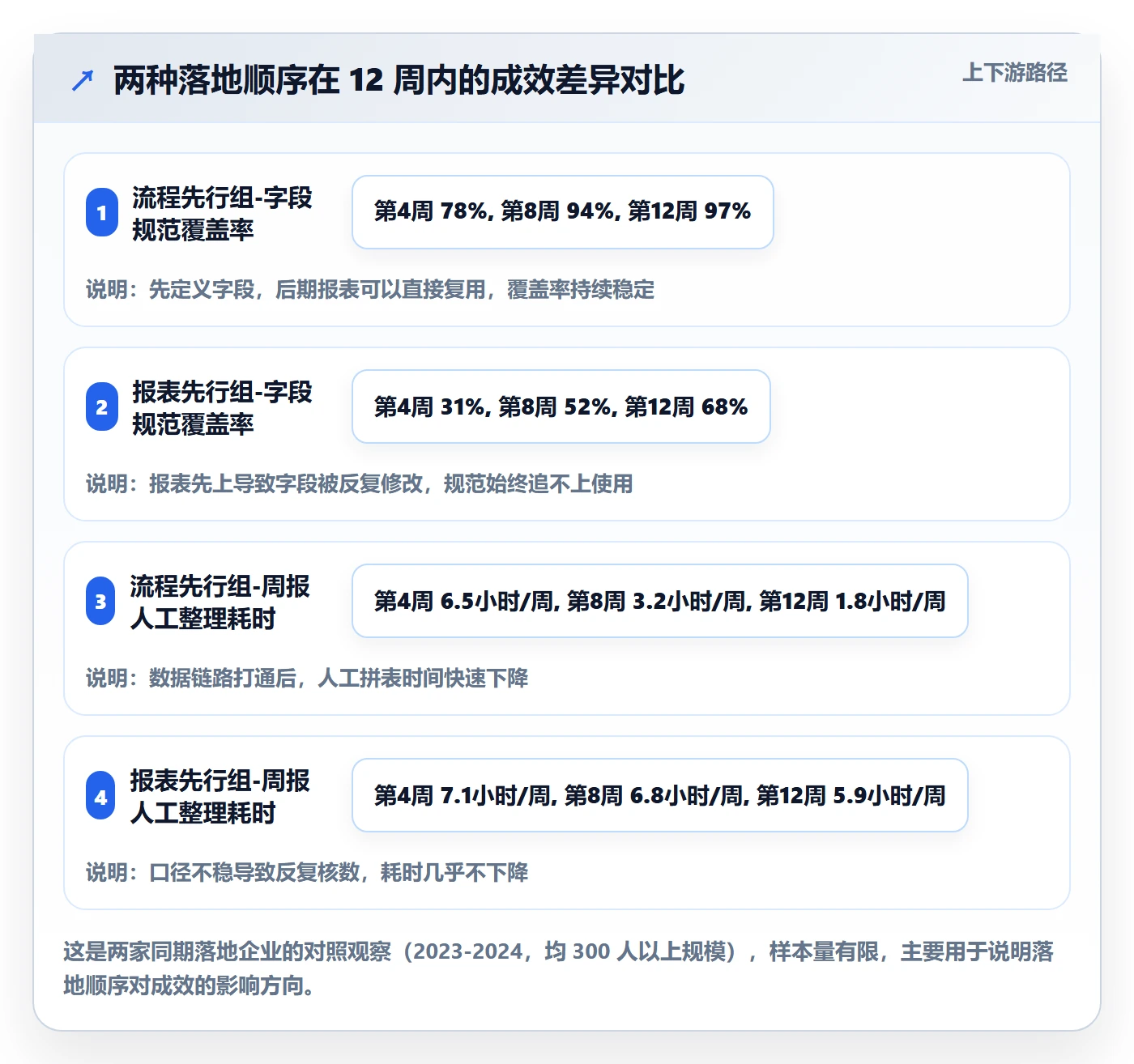 跟踪流程与规范：项目经理进度跟踪最佳实践关键指标