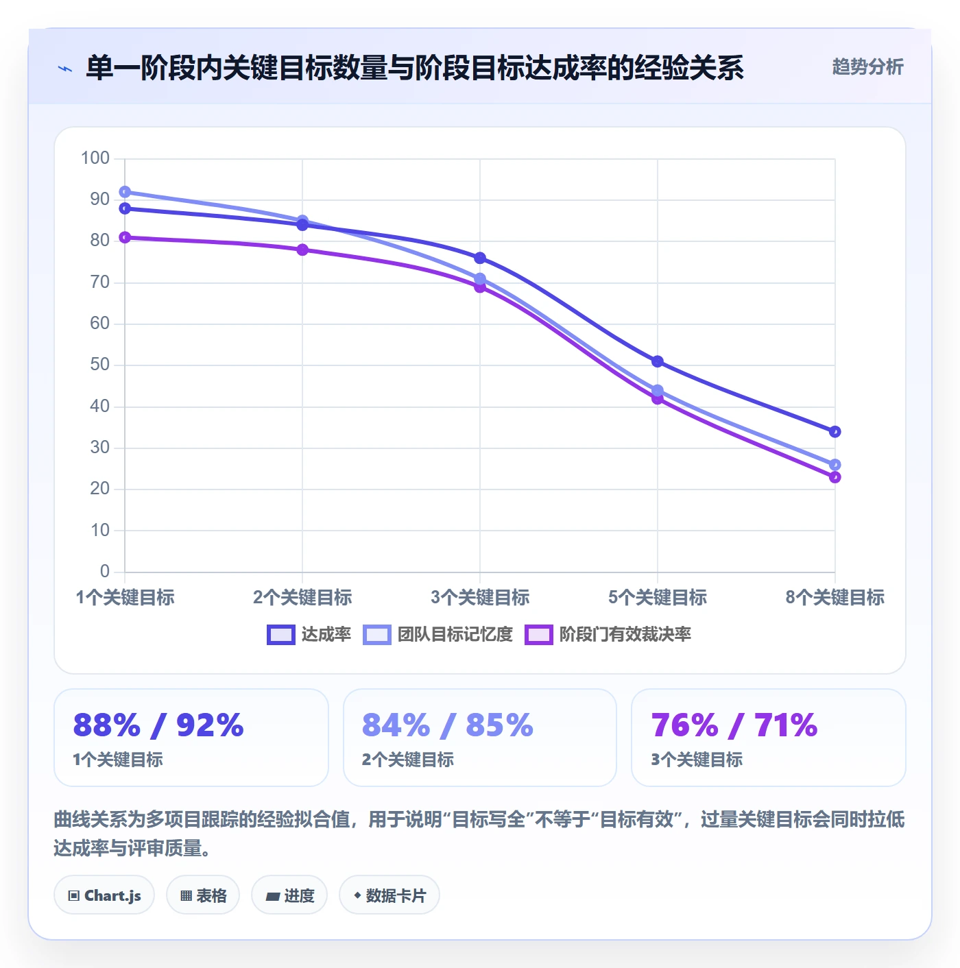 项目目标如何做好阶段目标?PMO入门指南与操作步骤