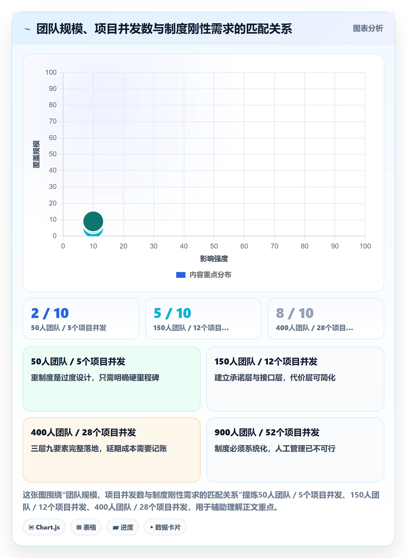 里程碑节点延期教程:跨部门团队制度设计,避坑指南