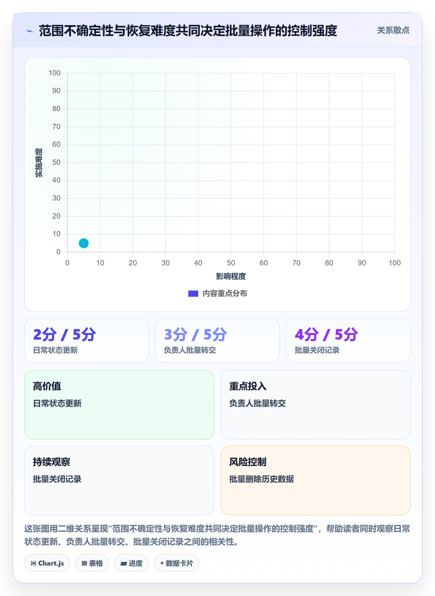 列表视图批量操作全流程:企业管理者流程优化与一文讲清