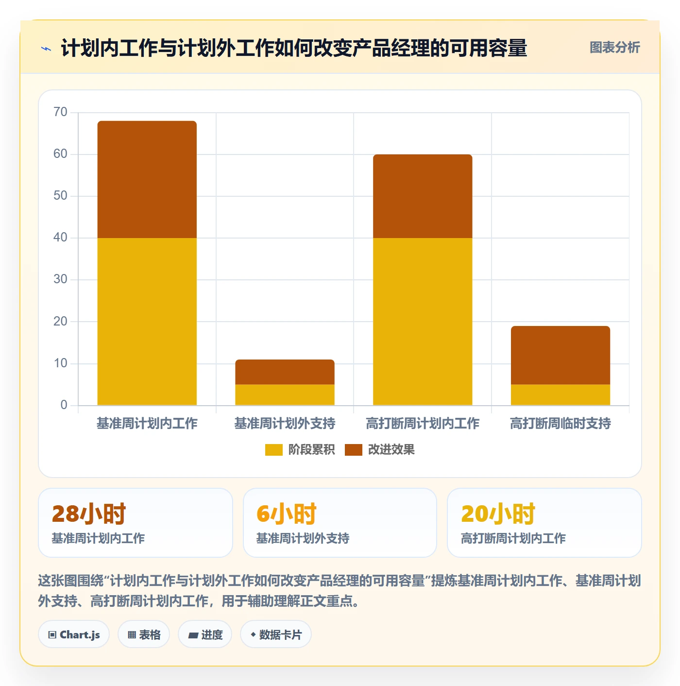 工时统计最佳实践:产品经理工时管理效率提升,常见问题