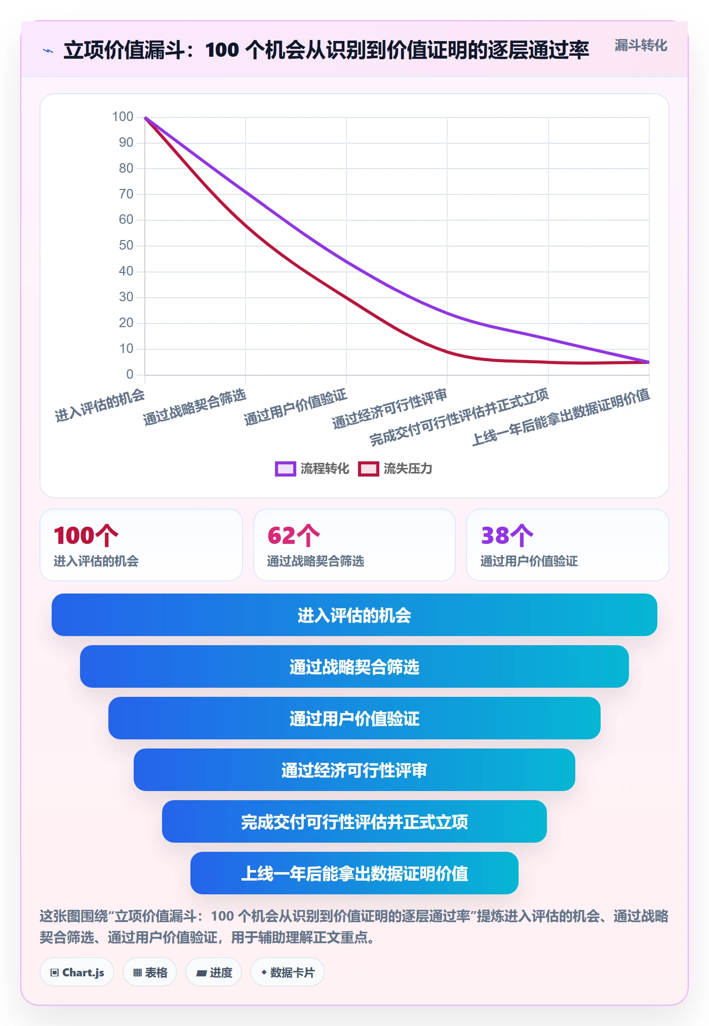 项目立项项目价值全流程：产品经理入门指南与一文讲清