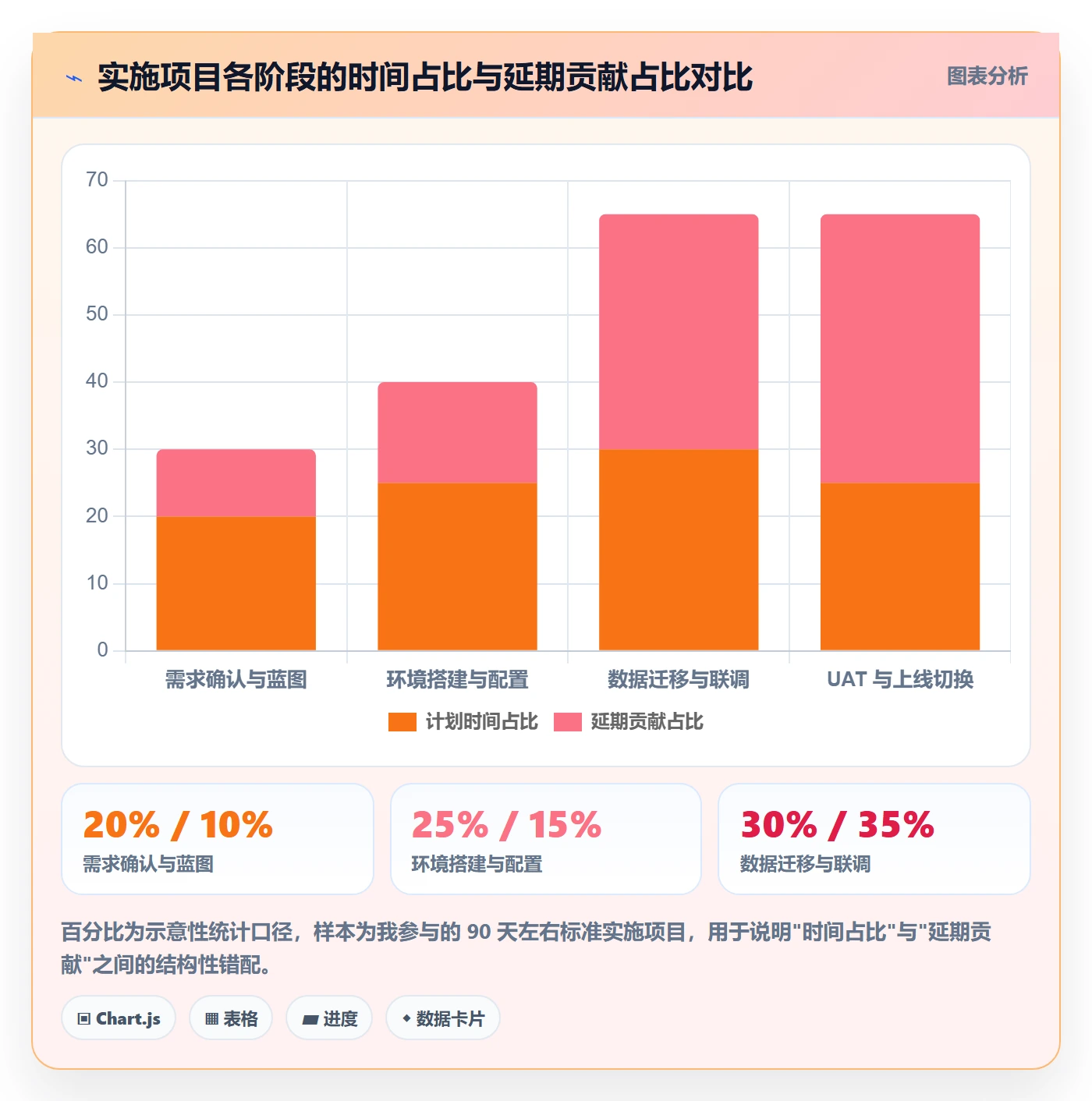 实际进度管理指南:实施团队如何做好进度管理,风险控制全流程