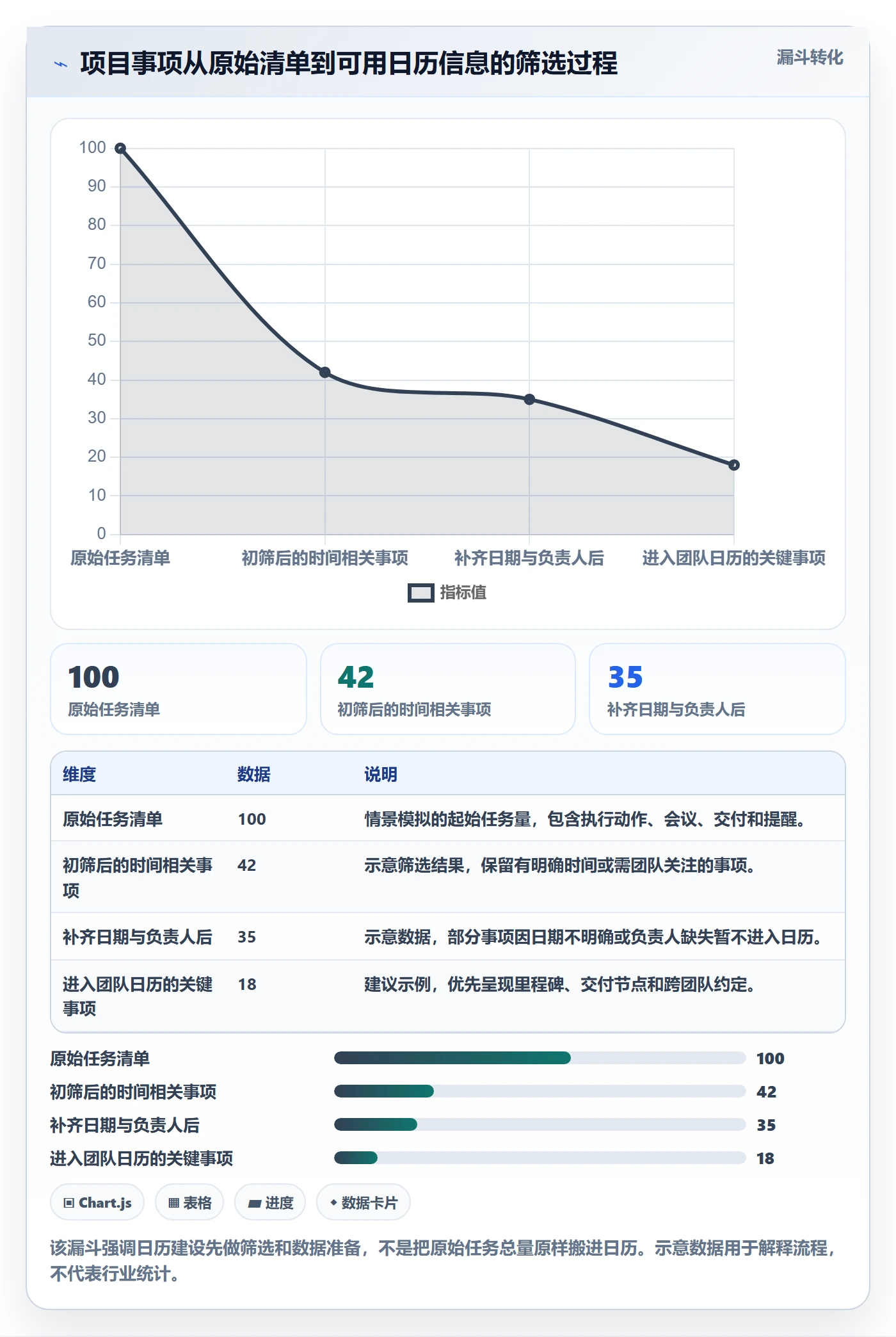 项目日历怎么做？项目成员入门指南：日历视图从0到1