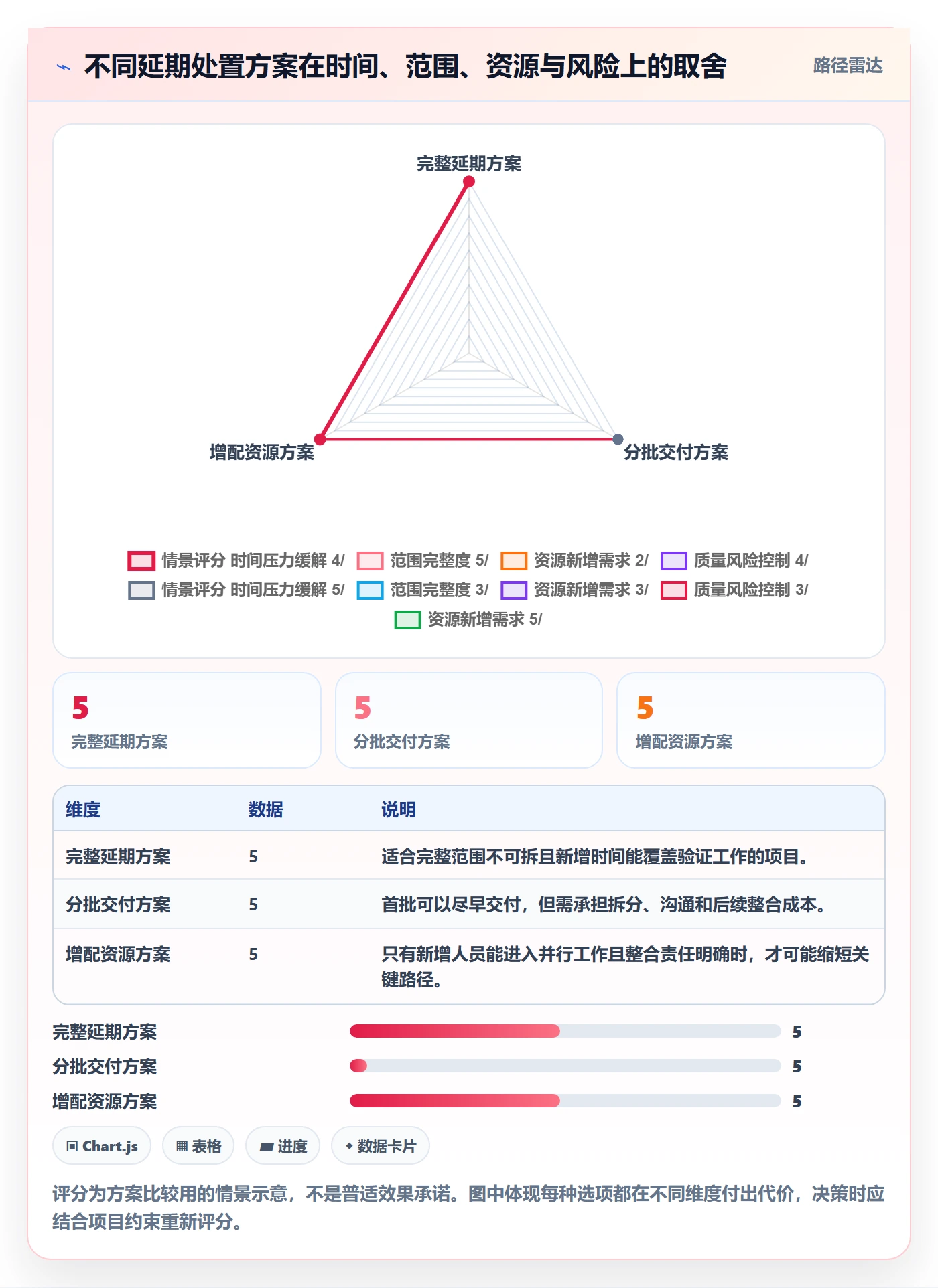 延期申请最佳实践：企业管理者延期管理入门指南，常见问题