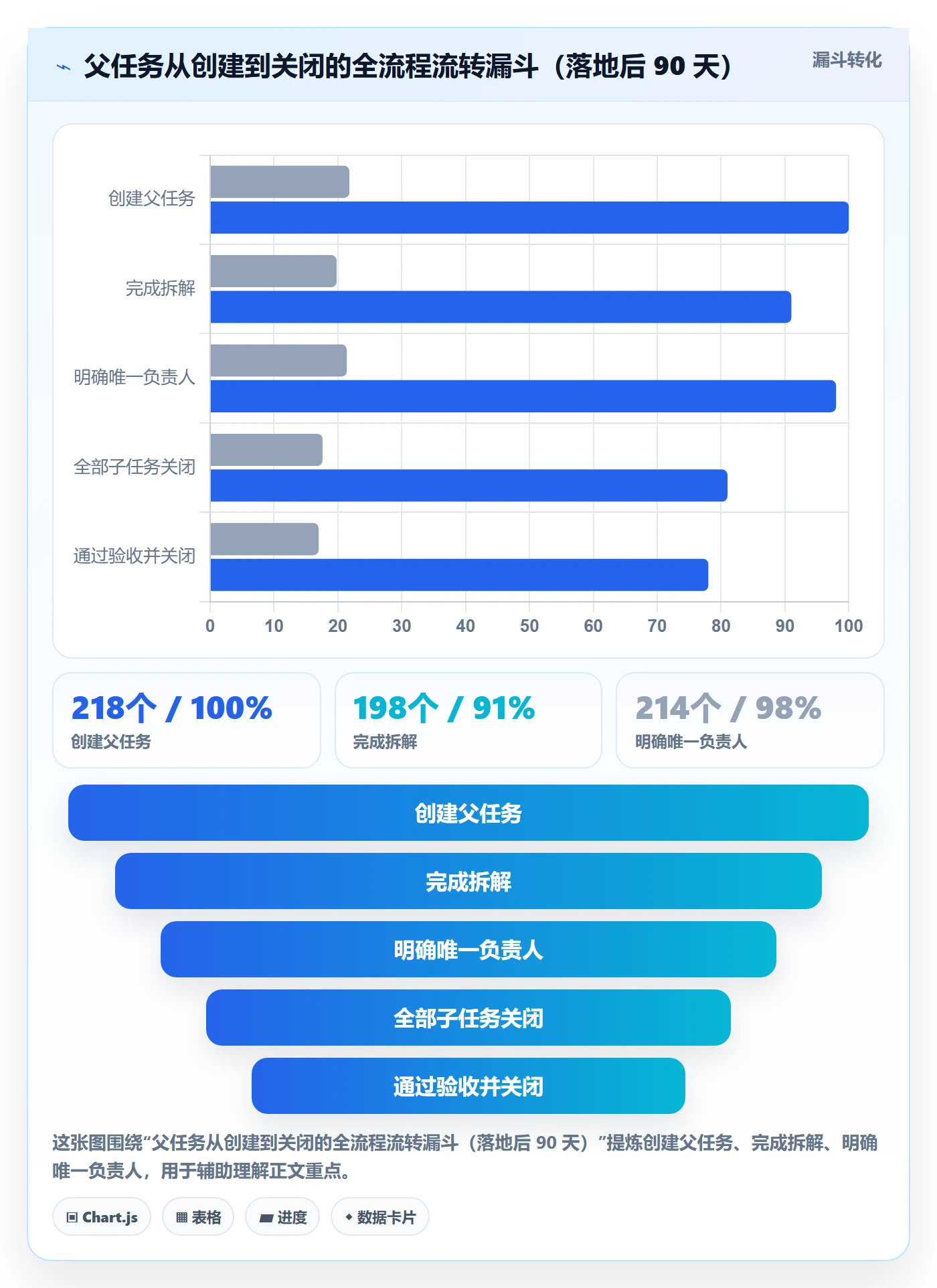 父任务管理指南:项目经理如何做好任务管理,效率提升全流程