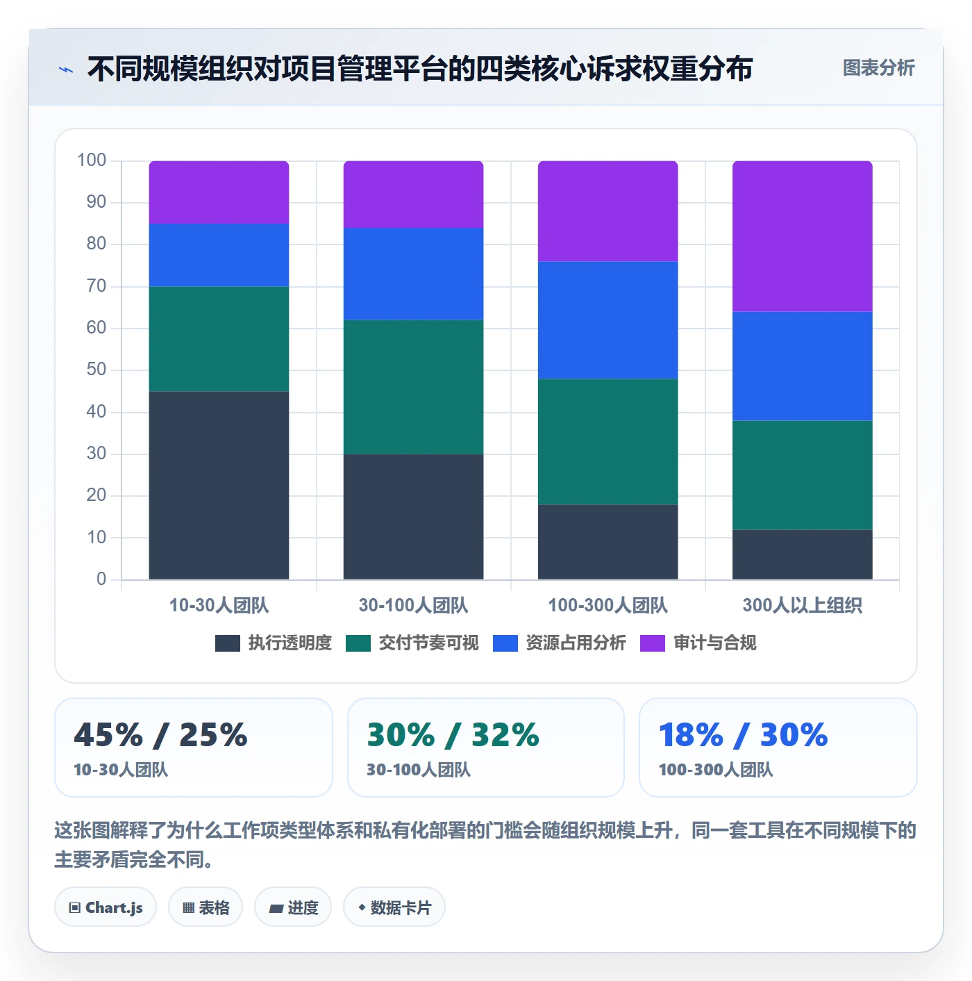 任务管理父任务教程:项目负责人最佳实践,避坑指南