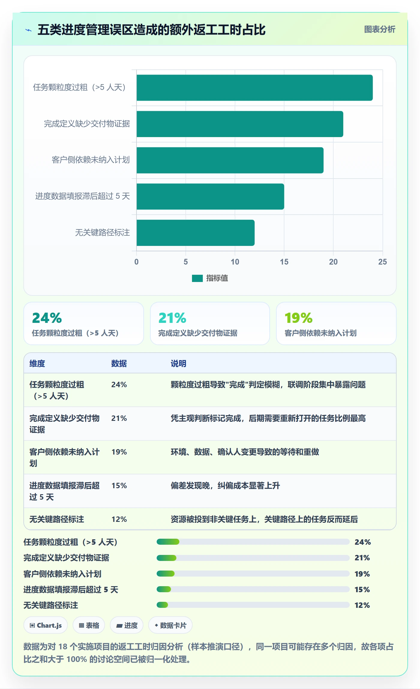 项目进度流程与规范：实施团队进度管理实操方法关键指标