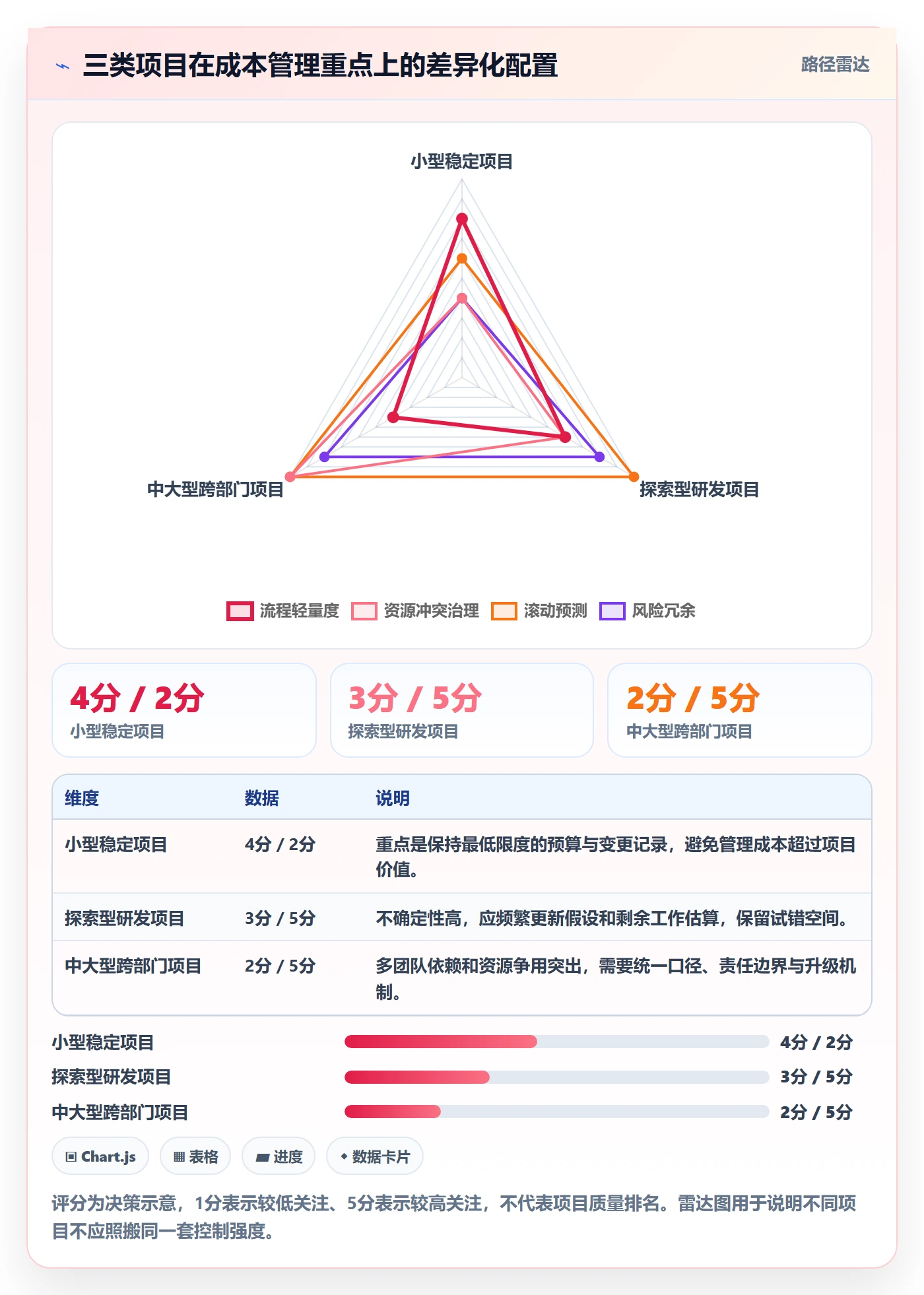 项目成本怎么做?项目成员风险控制:成本管理从0到1