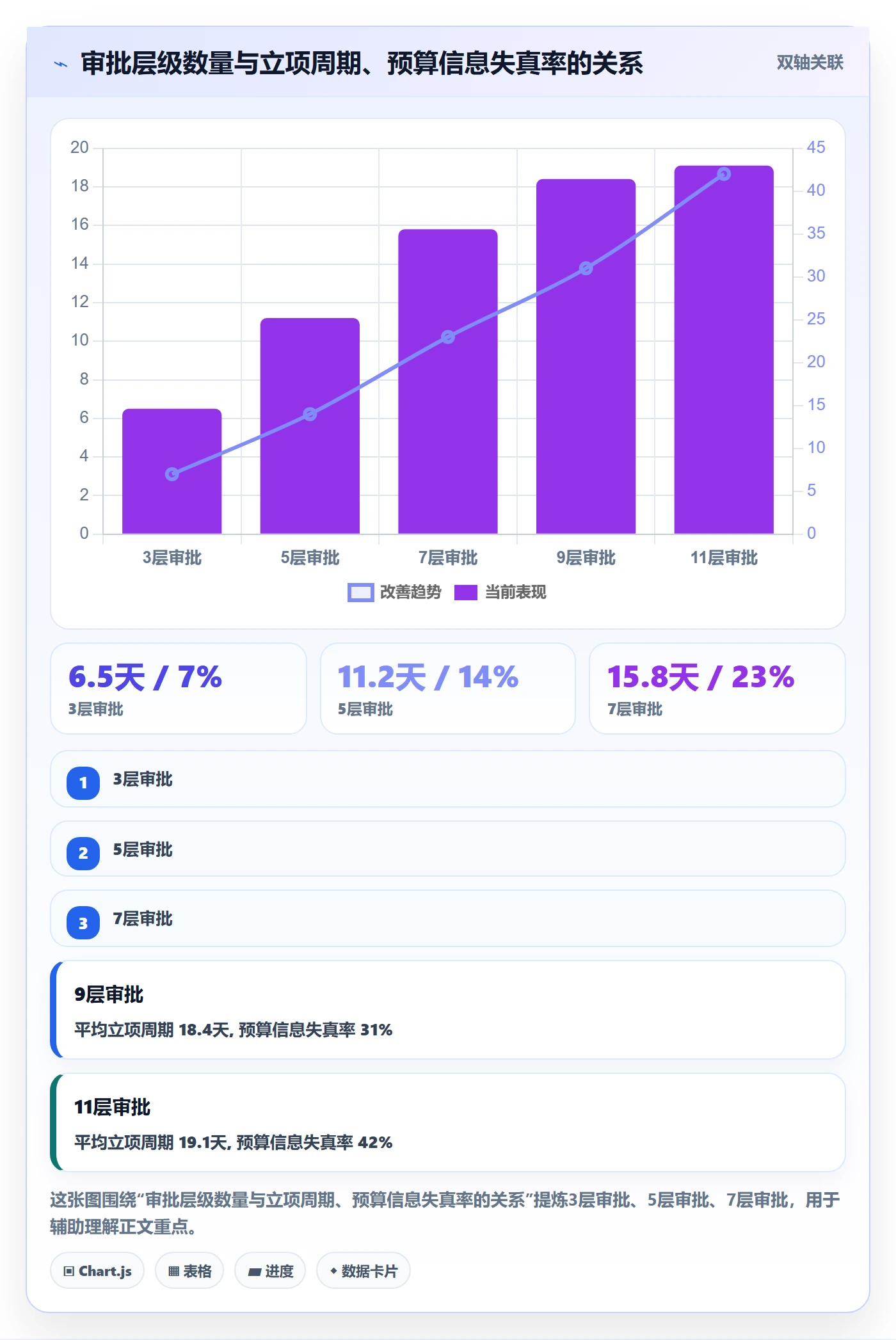 预算流程与规范:跨部门团队项目立项入门指南关键指标
