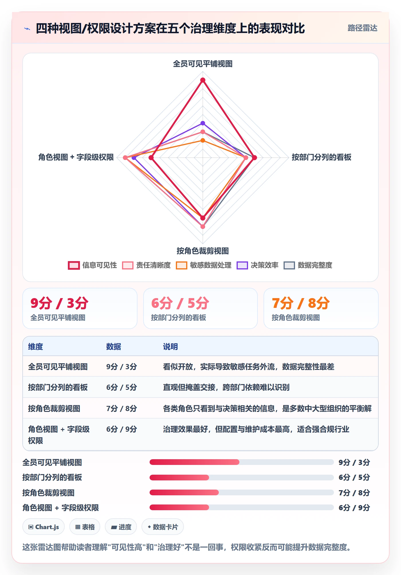 任务管理事项教程:跨部门团队效率提升,避坑指南