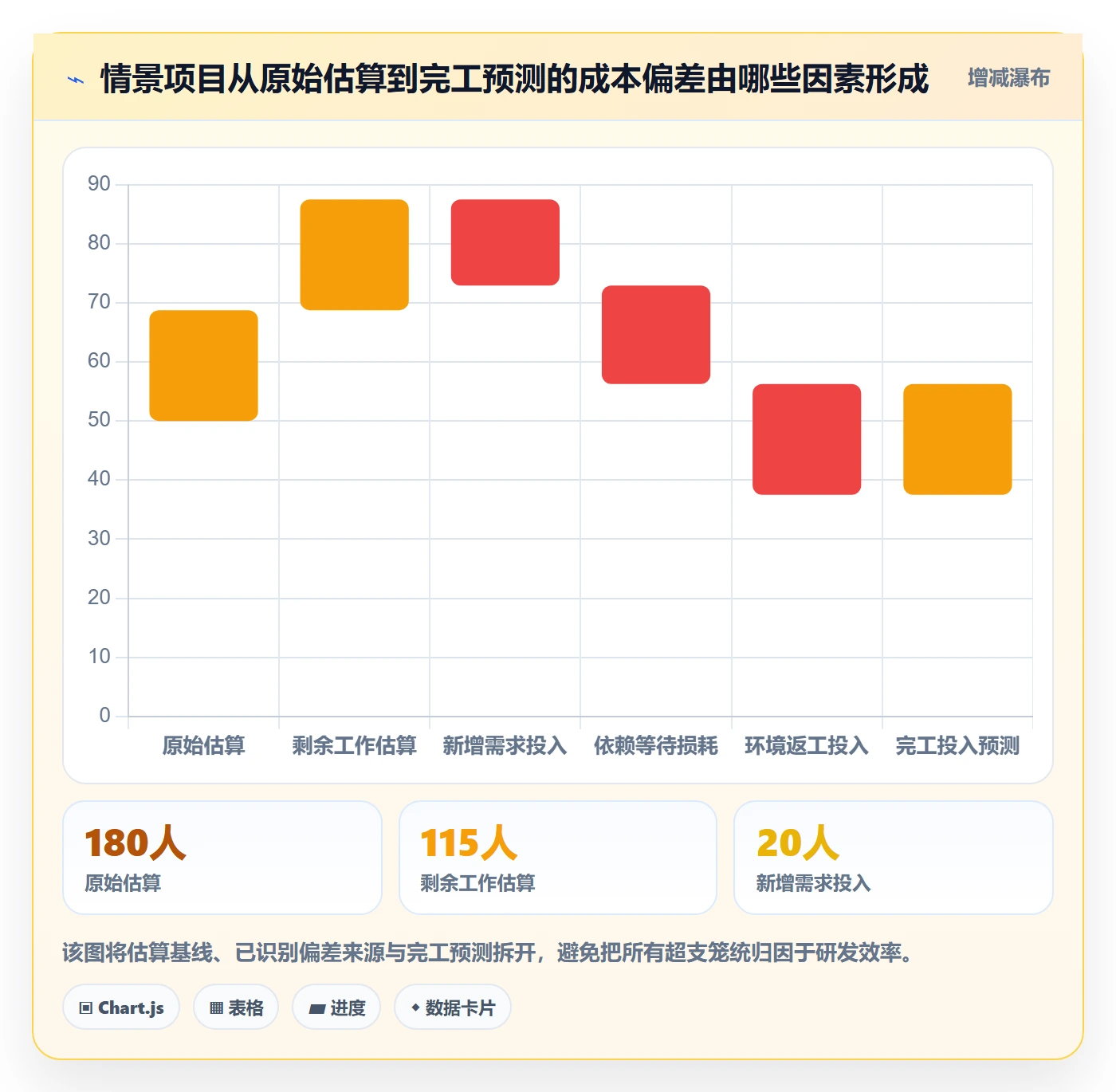 项目成本最佳实践：研发团队成本管理效率提升，常见问题
