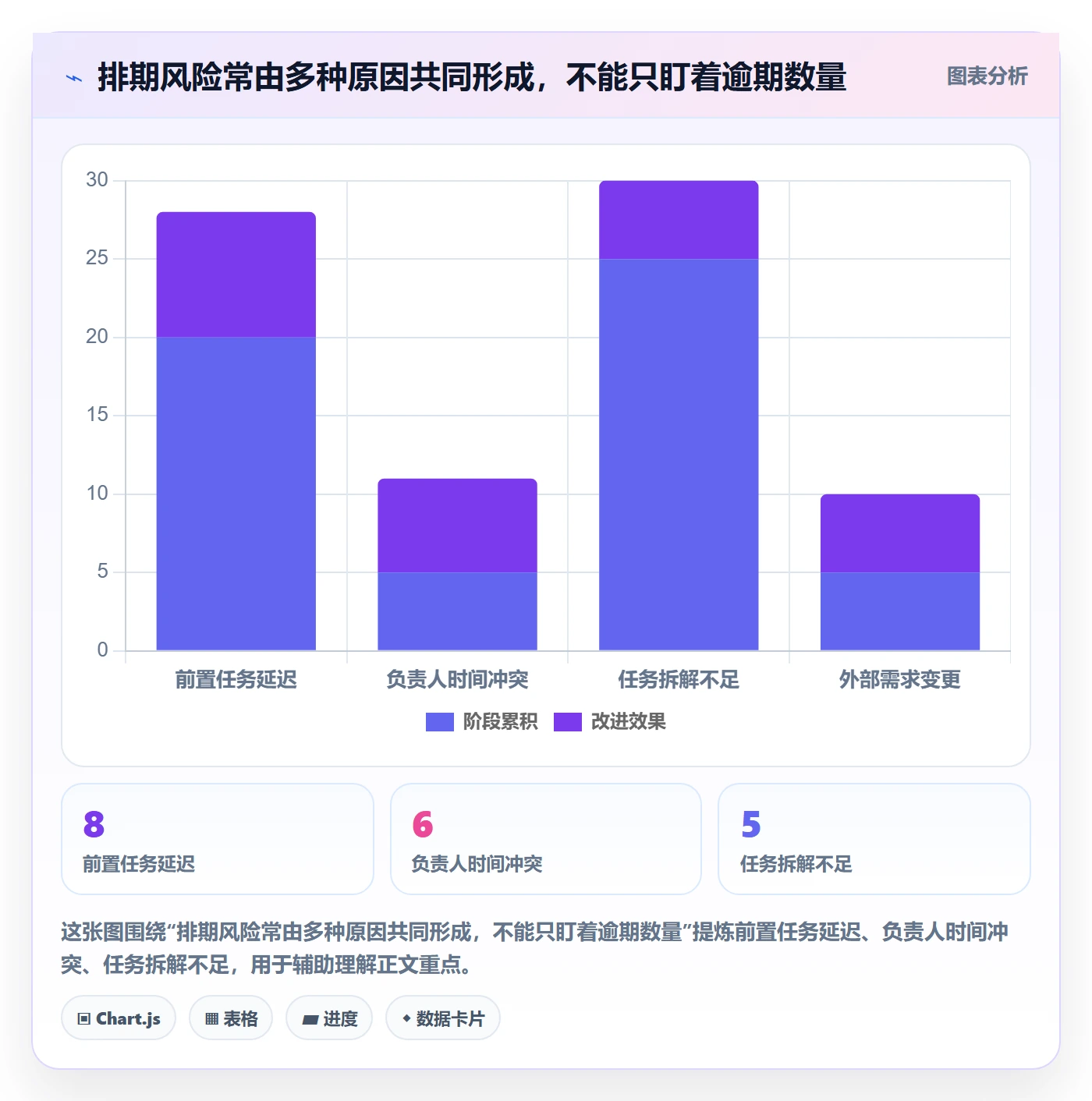 日历视图如何做好任务日历?管理层入门指南与操作步骤