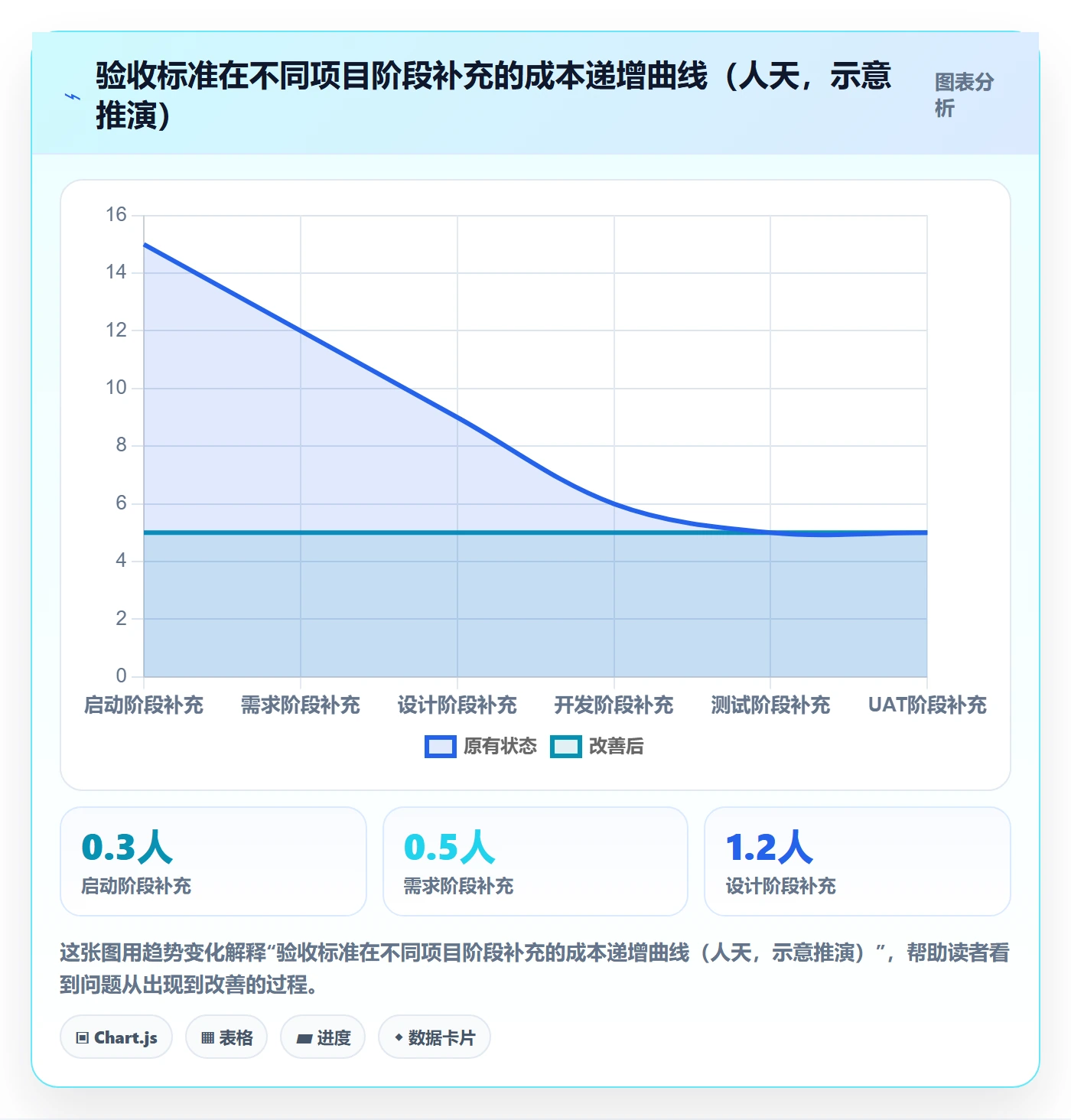 验收标准最佳实践:项目成员项目目标流程优化,常见问题