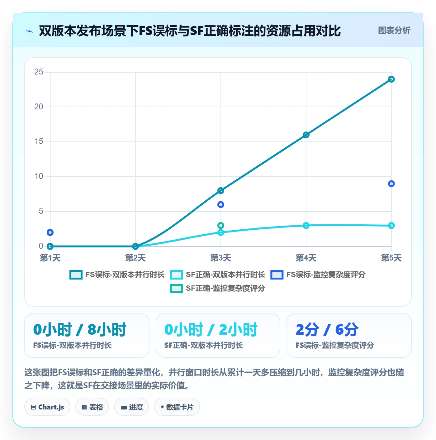 SF实操方法：研发团队提升任务依赖效率的入门指南方法与模板