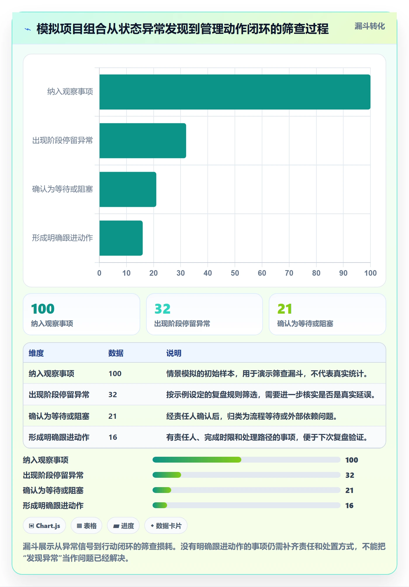 自定义状态流程与规范:PMO看板实操方法关键指标