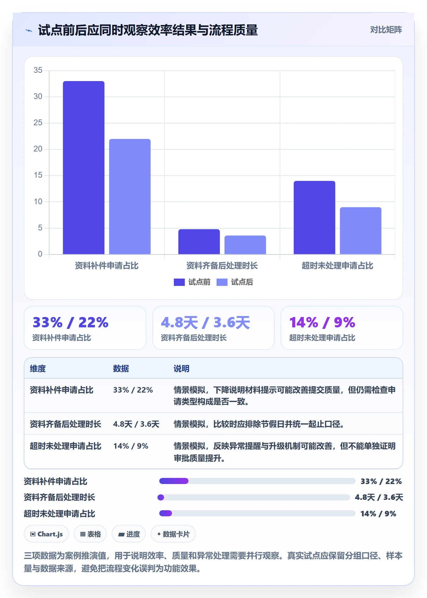 需求管理需求拆解教程:管理层风险控制,避坑指南