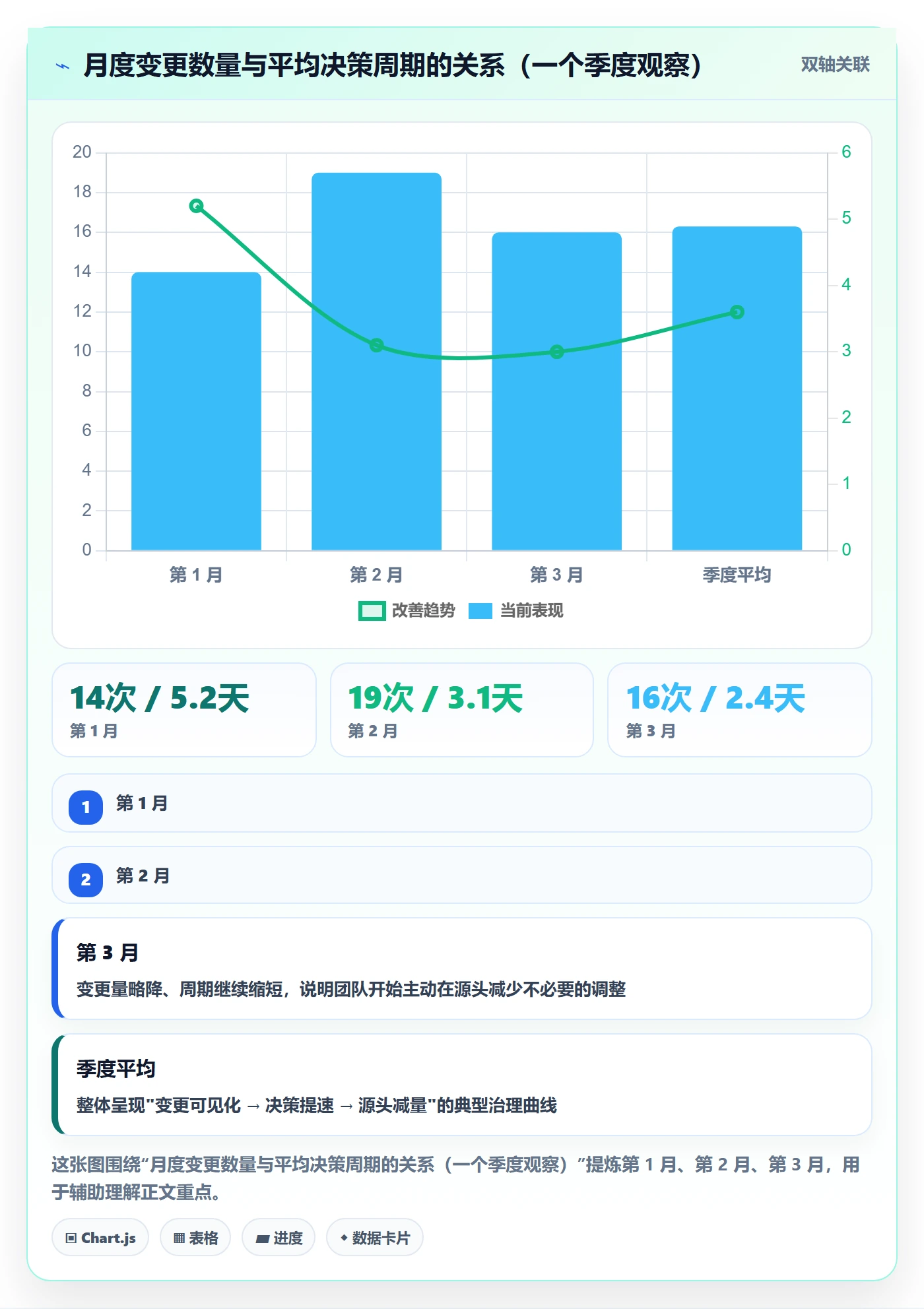 计划调整管理方法大全:企业管理者项目规划流程优化落地清单