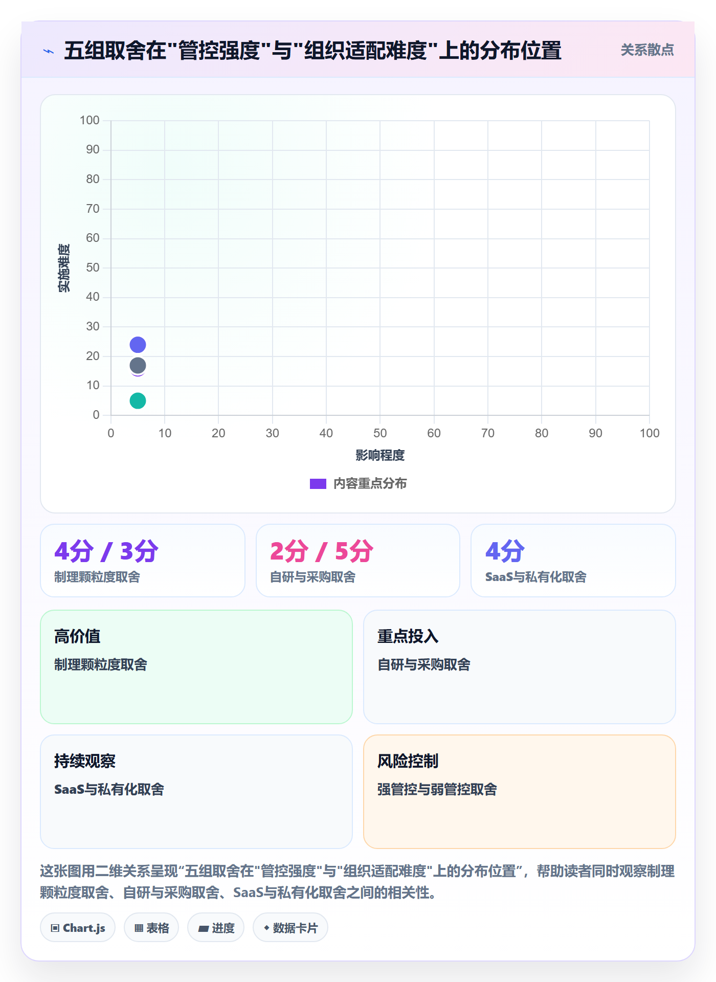 项目计划怎么做?企业管理者制度设计:项目规划从0到1
