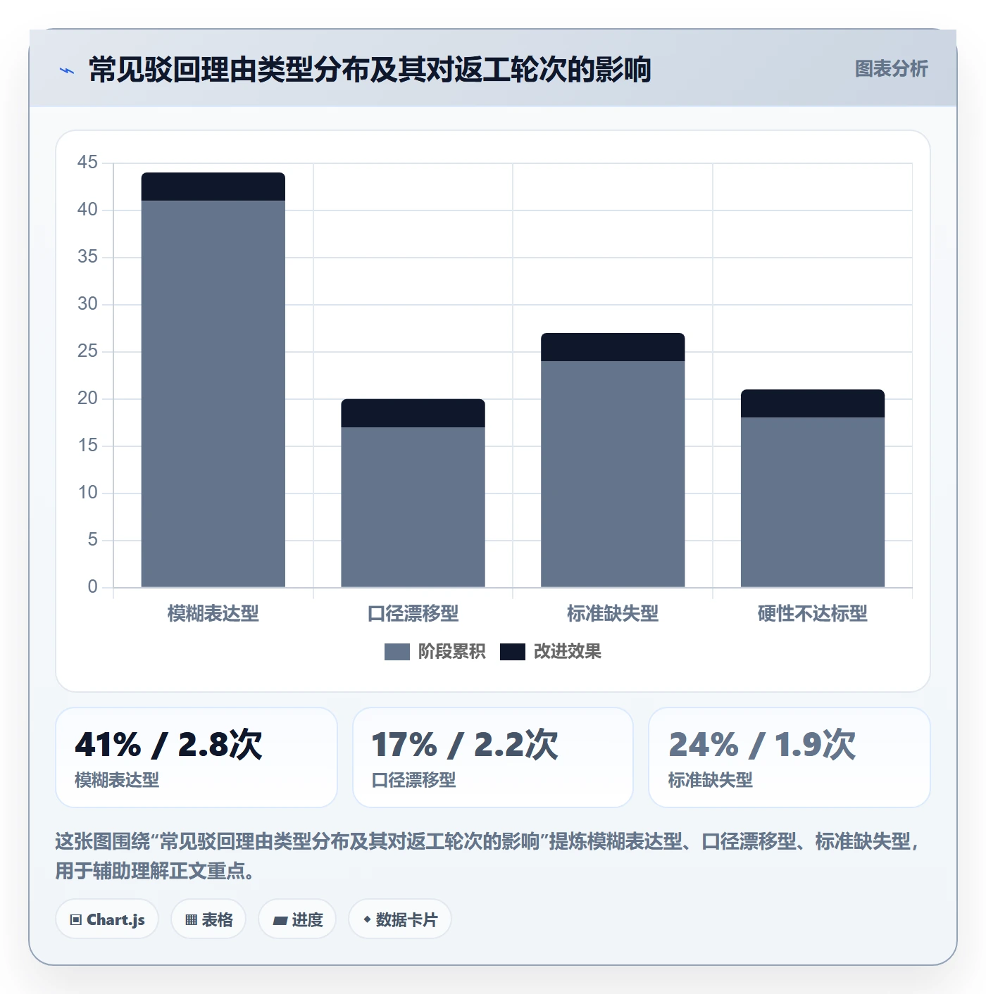 任务验收如何做好驳回?项目成员最佳实践与操作步骤