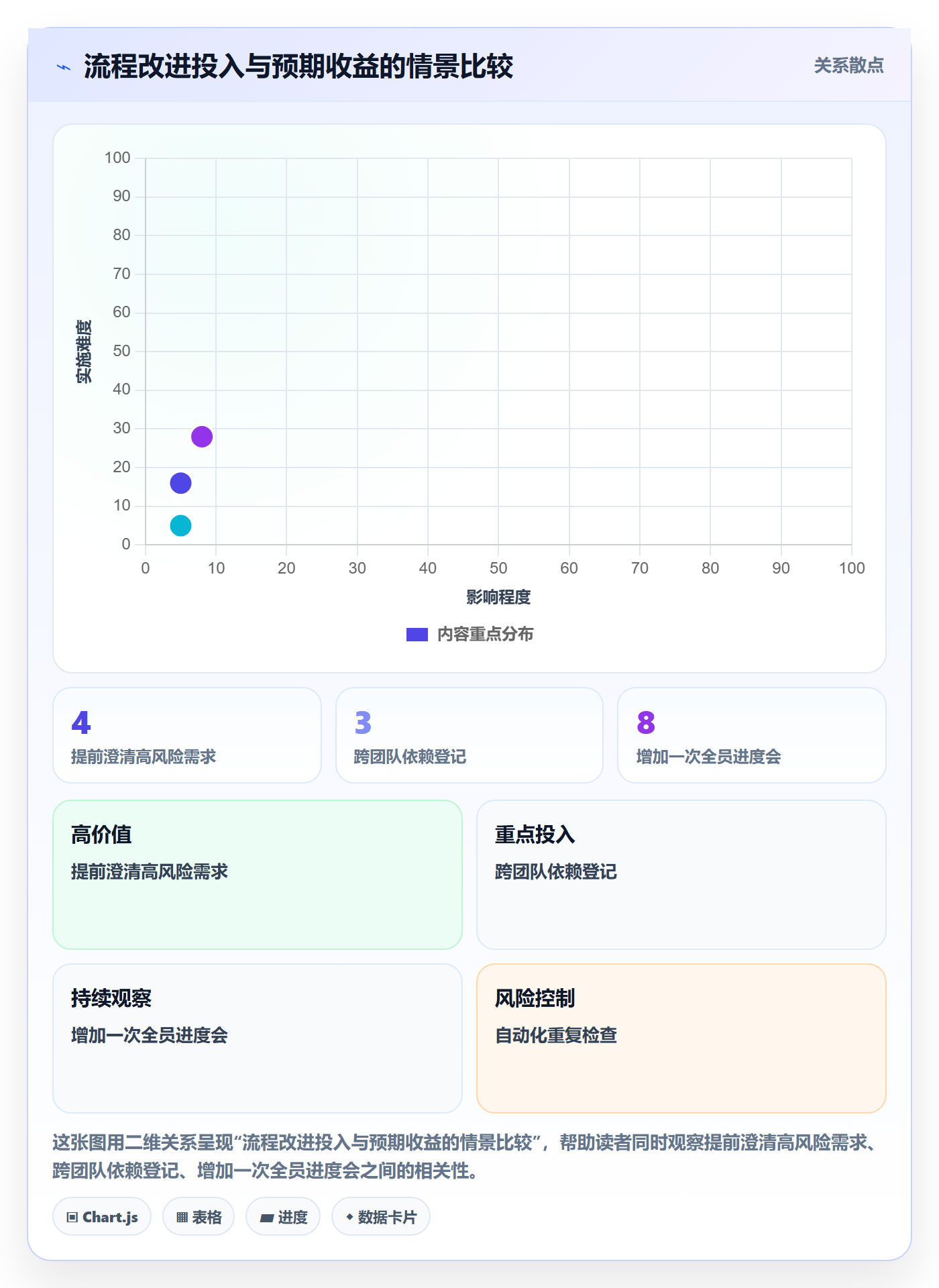 迭代最佳实践:项目经理敏捷项目流程优化,常见问题