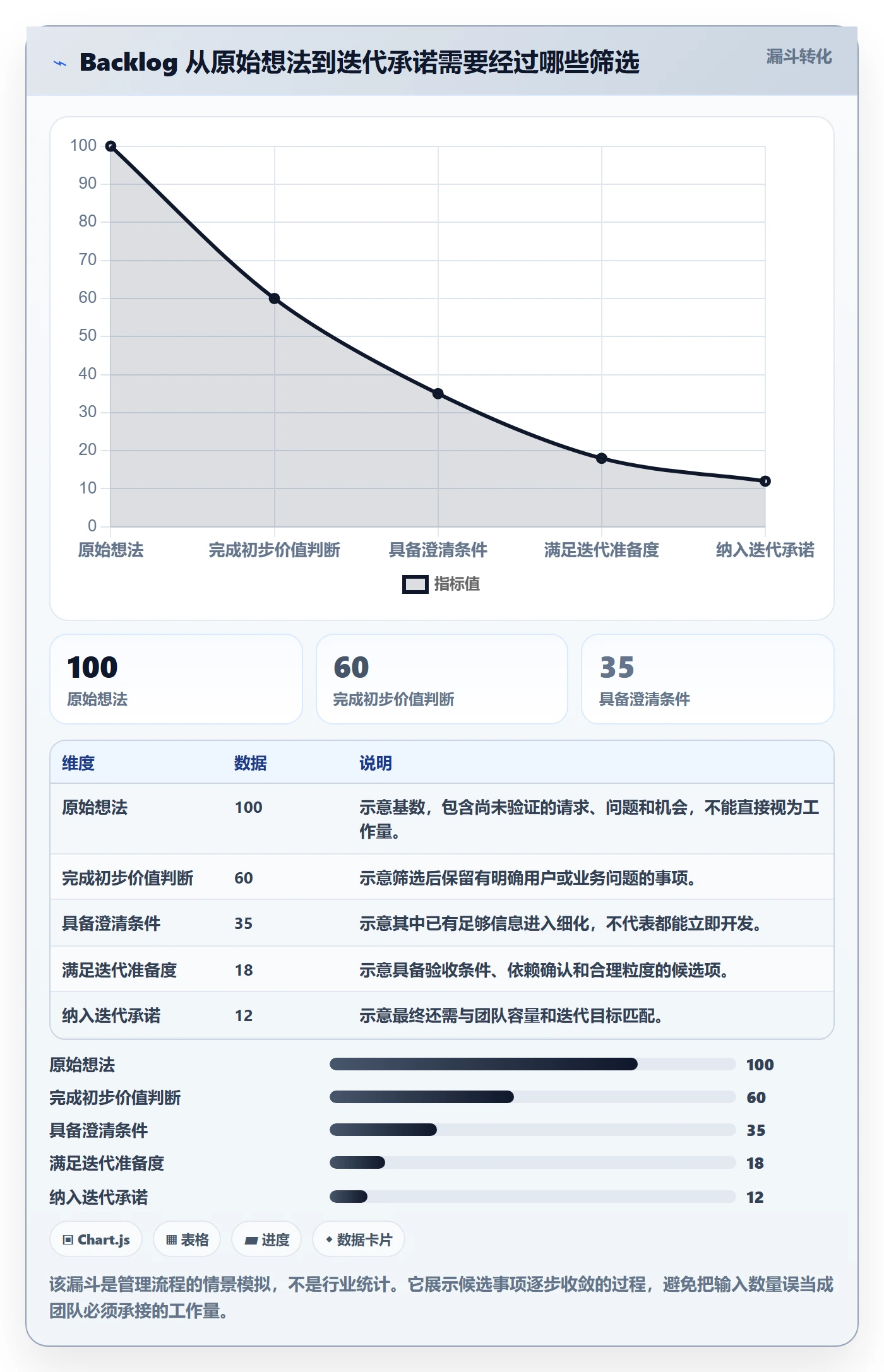 敏捷项目如何做好Backlog？项目负责人最佳实践与操作步骤