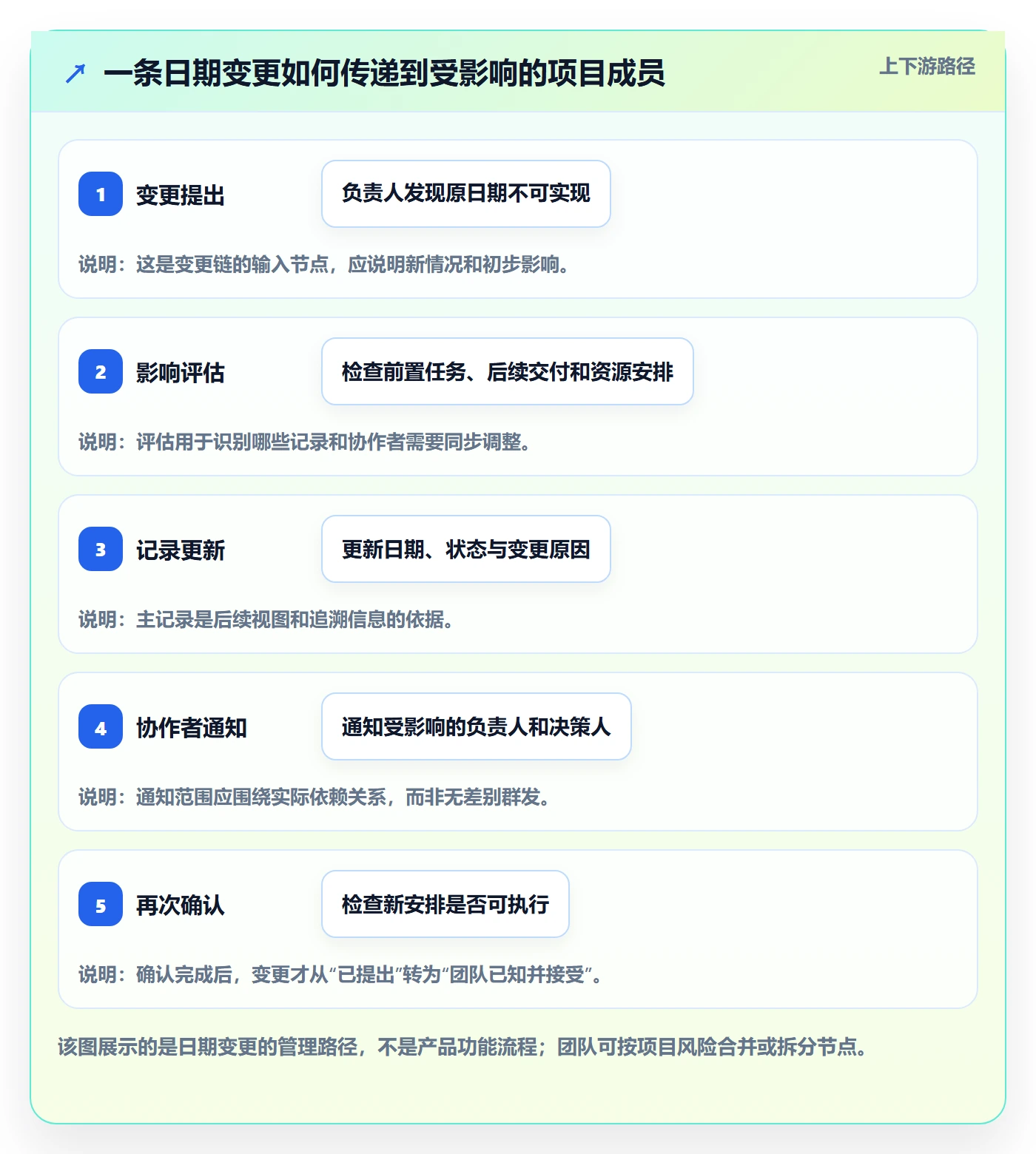 任务日历管理指南:项目成员如何做好日历视图,入门指南全流程