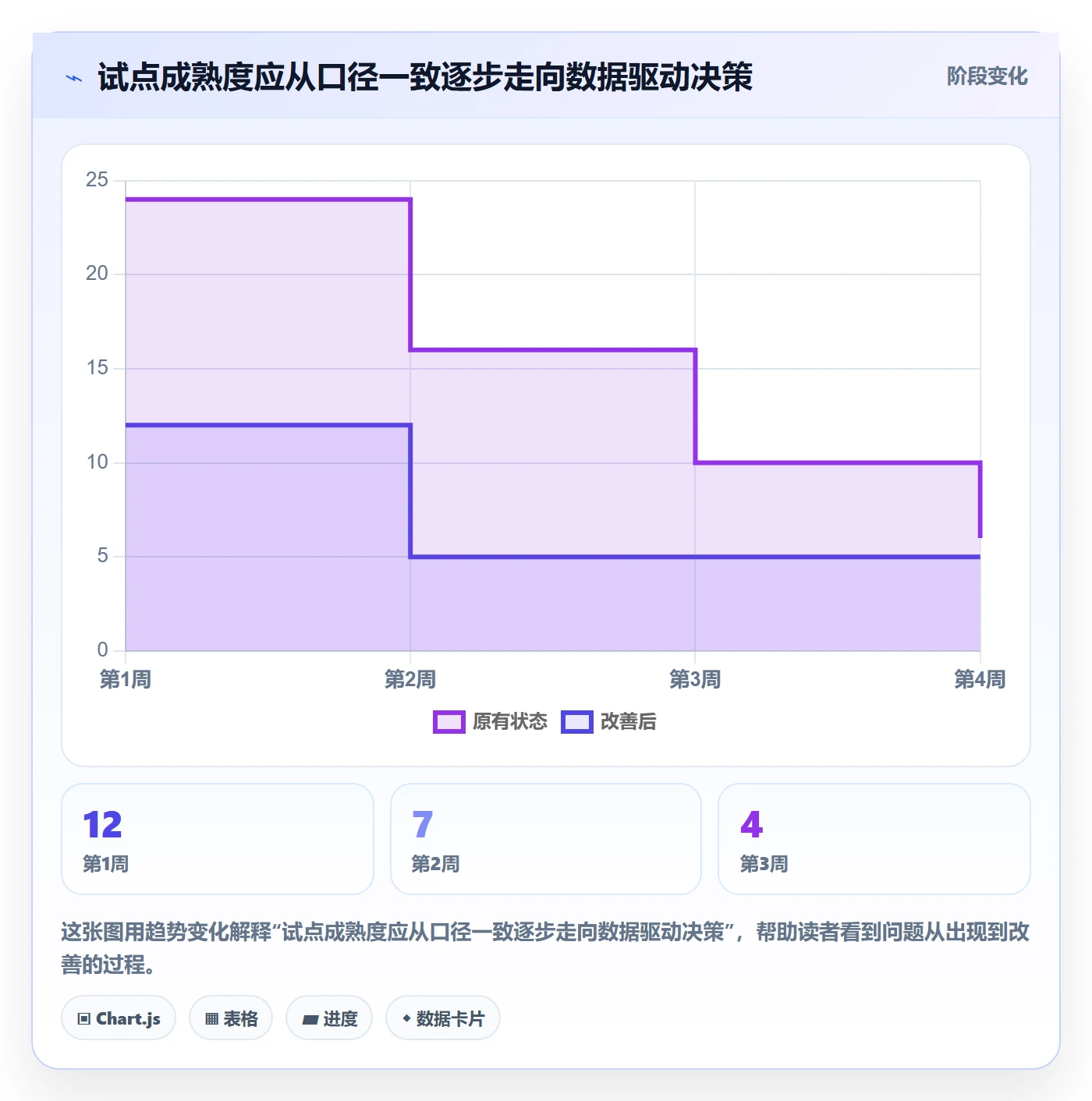 工时统计怎么做?项目负责人制度设计:工时管理从0到1