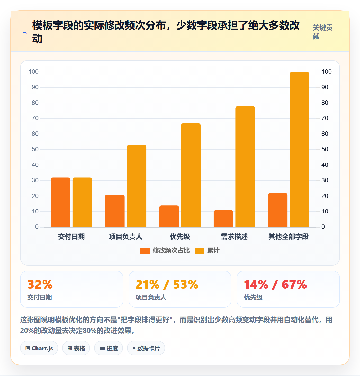 模板阶段怎么做?项目负责人入门指南:项目模板从0到1