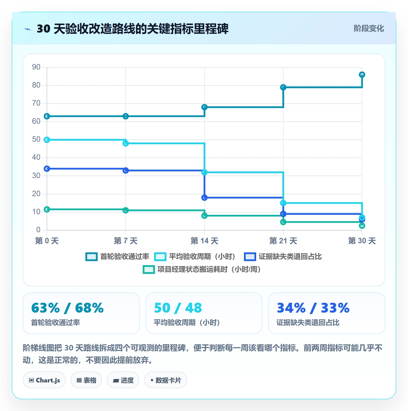 审核管理方法大全：项目经理任务验收效率提升落地清单