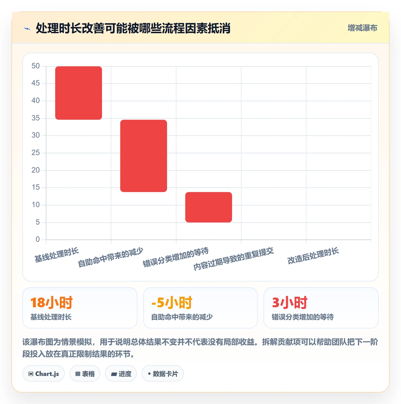 Epic流程与规范：研发团队敏捷项目制度设计关键指标