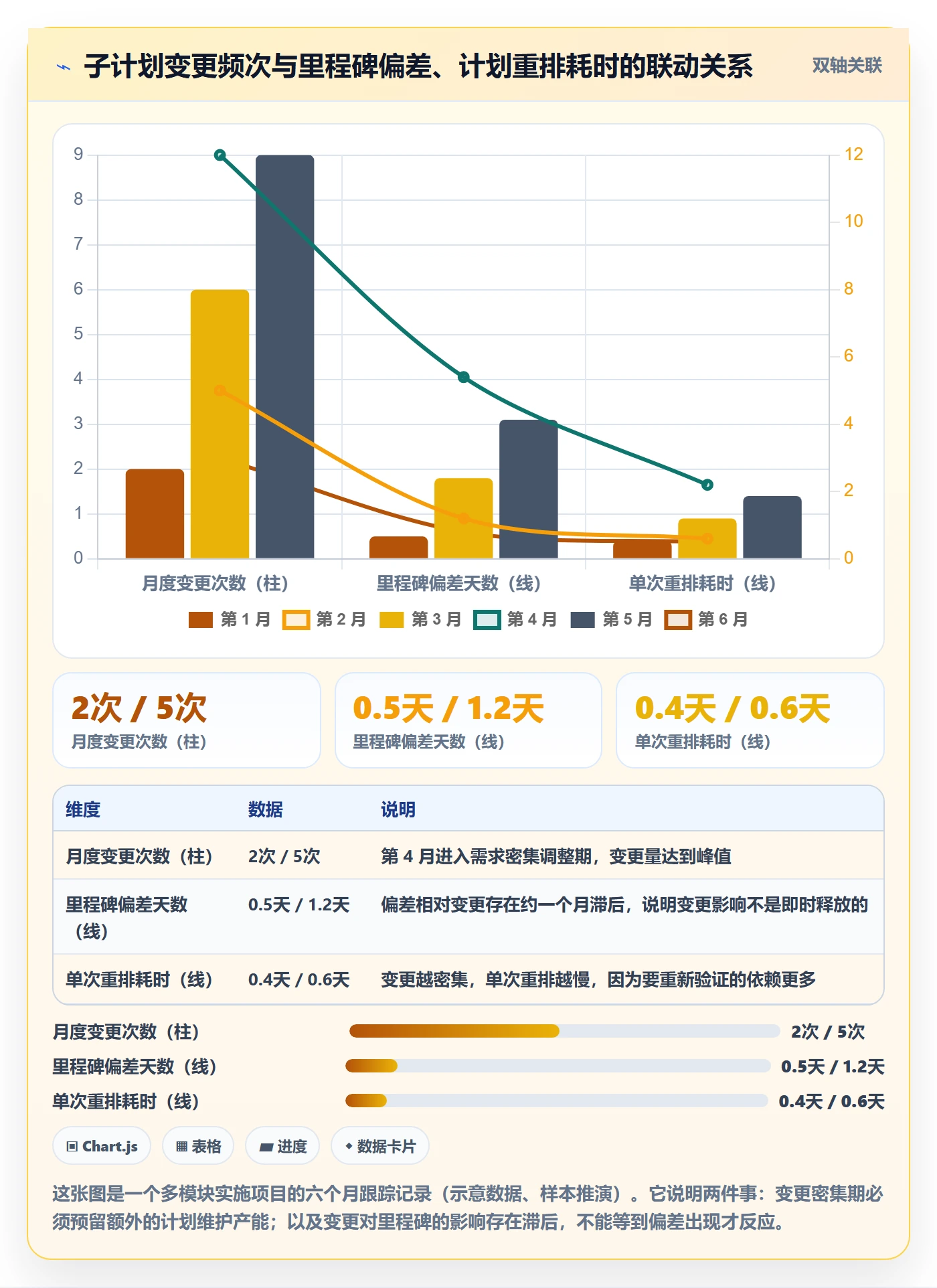 子计划管理指南:实施团队如何做好项目规划,最佳实践全流程