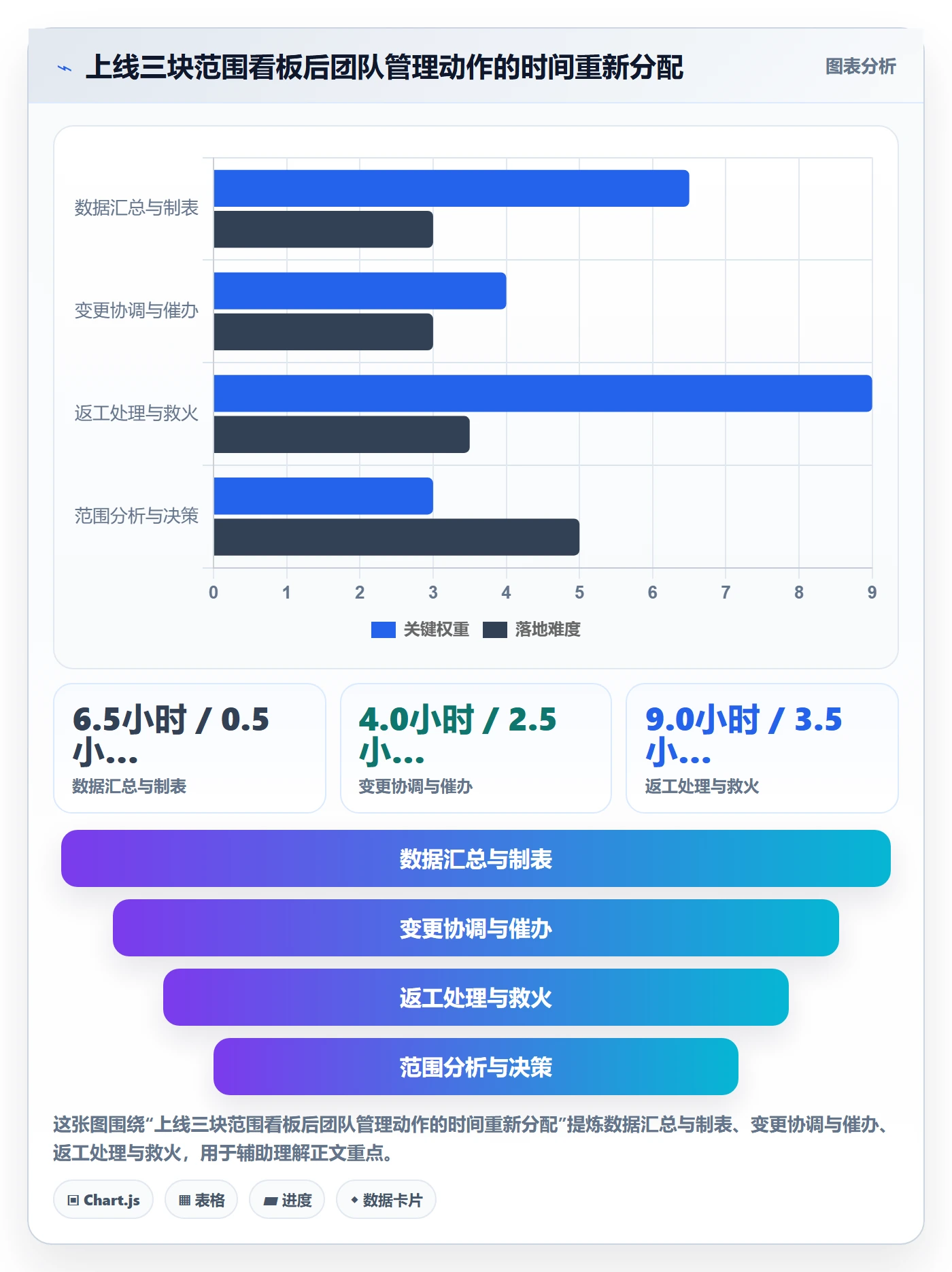 工作范围实操方法：产品经理提升项目范围效率的数据分析方法与模板