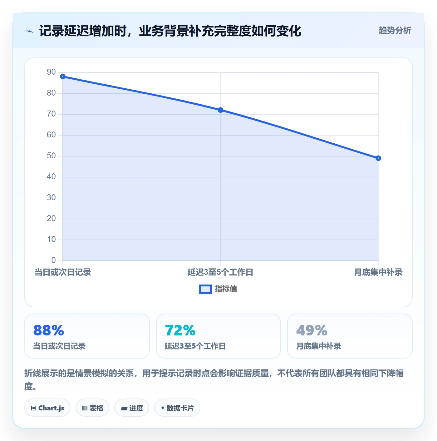 工时管理工时审核教程：管理层风险控制，避坑指南