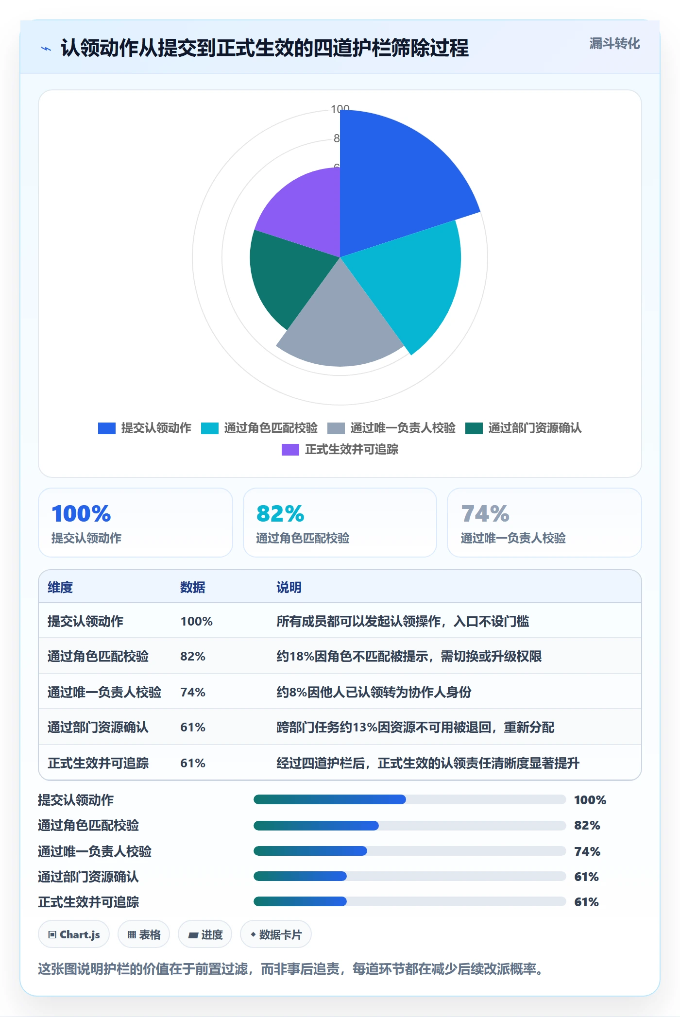 认领落地方案:跨部门团队开展任务分派的风险控制案例解析