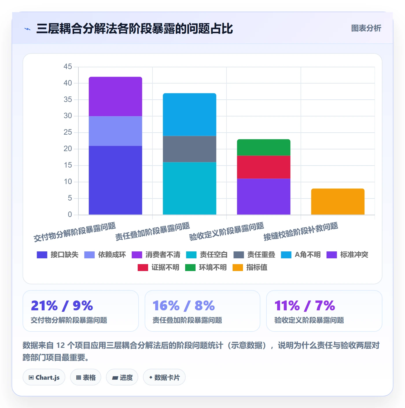 项目范围工作分解教程：跨部门团队落地方案，避坑指南