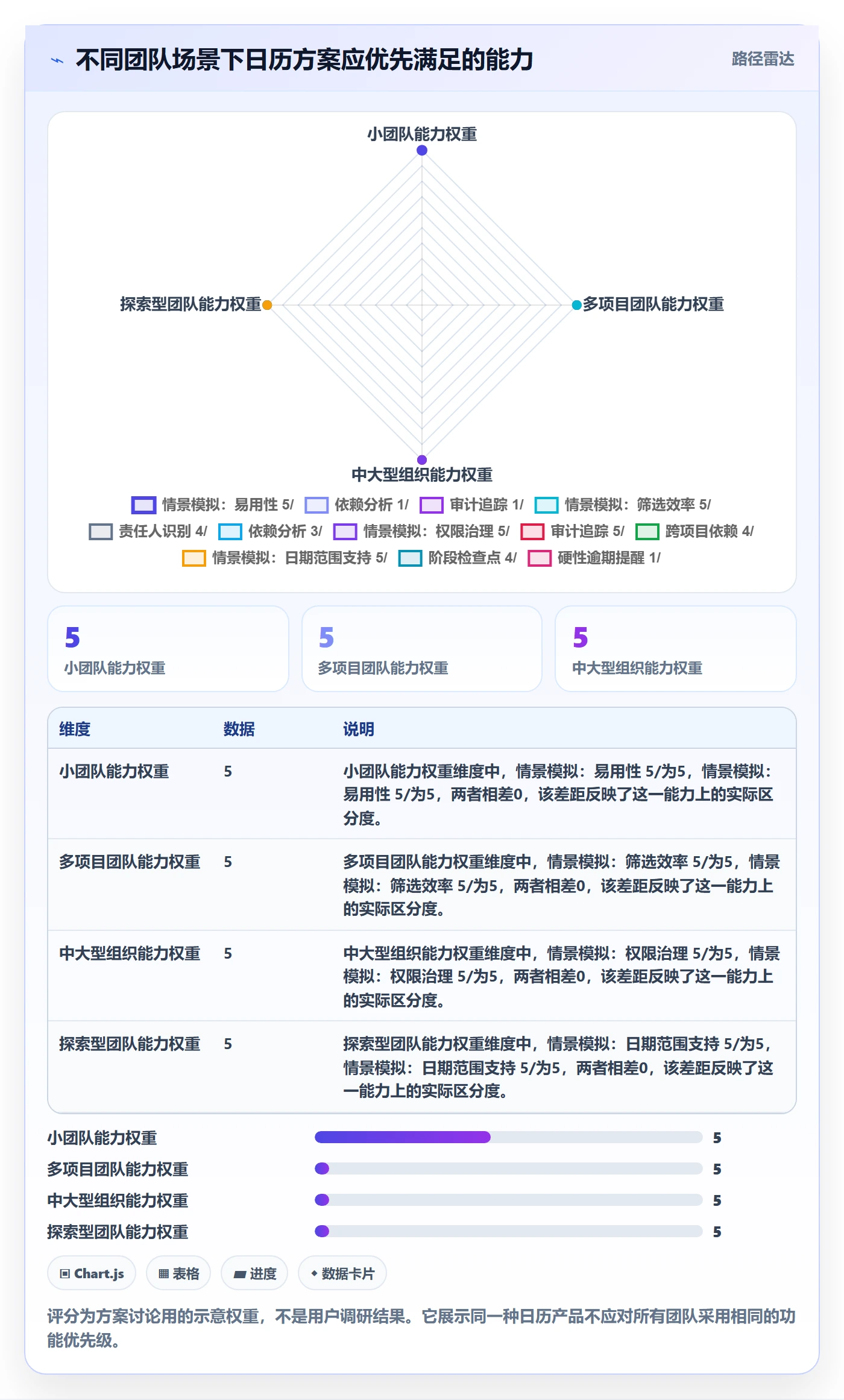 截止日期怎么做?产品经理风险控制:日历视图从0到1