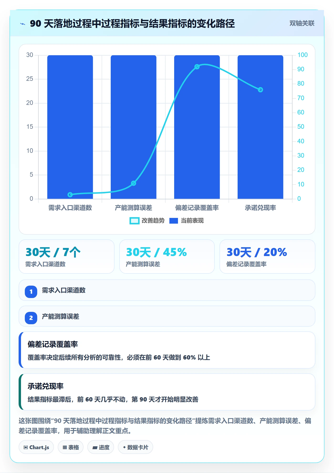 需求排期怎么做？企业管理者入门指南：需求排期从0到1