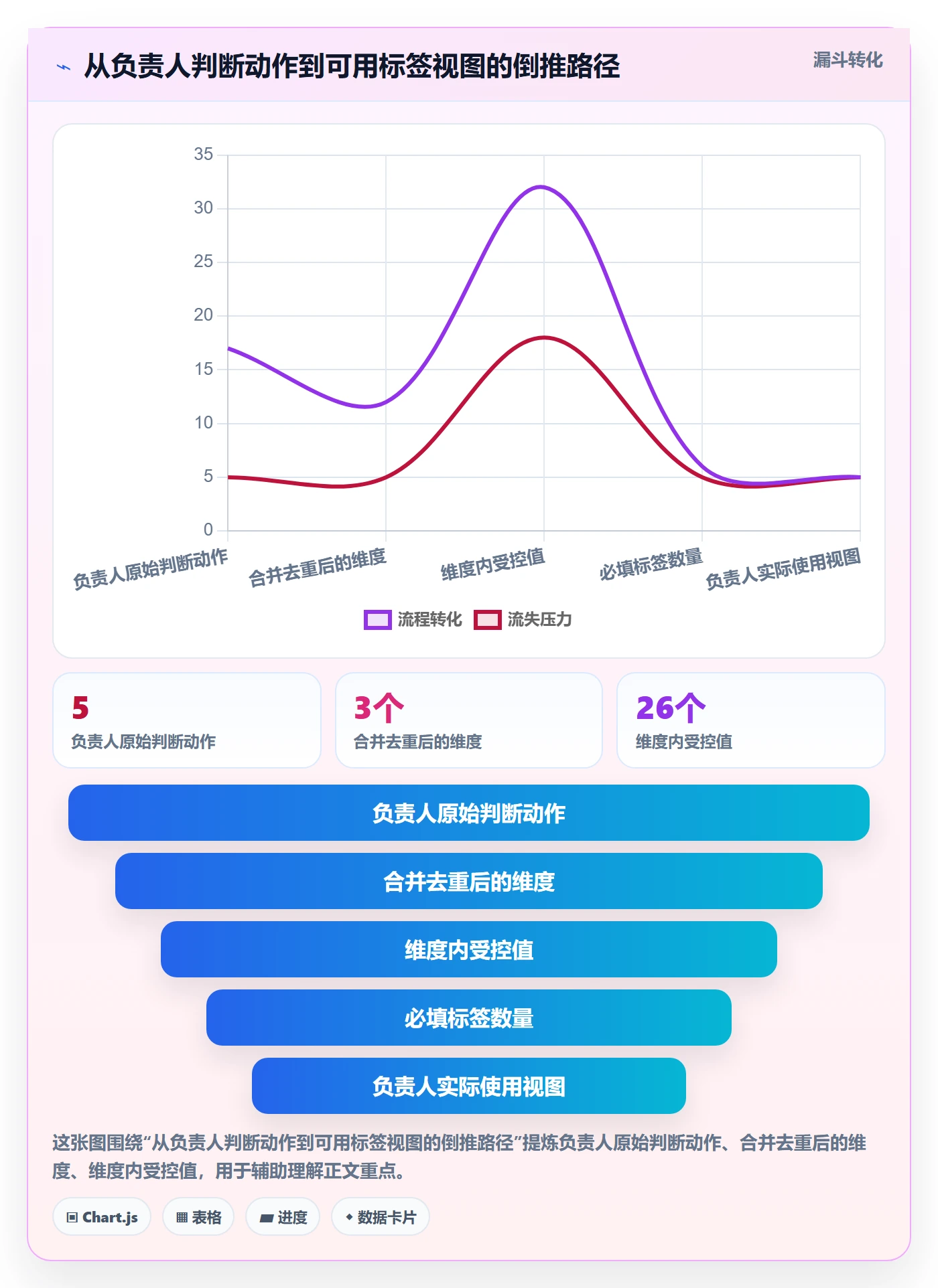 标签落地方案:项目负责人开展任务属性的效率提升案例解析