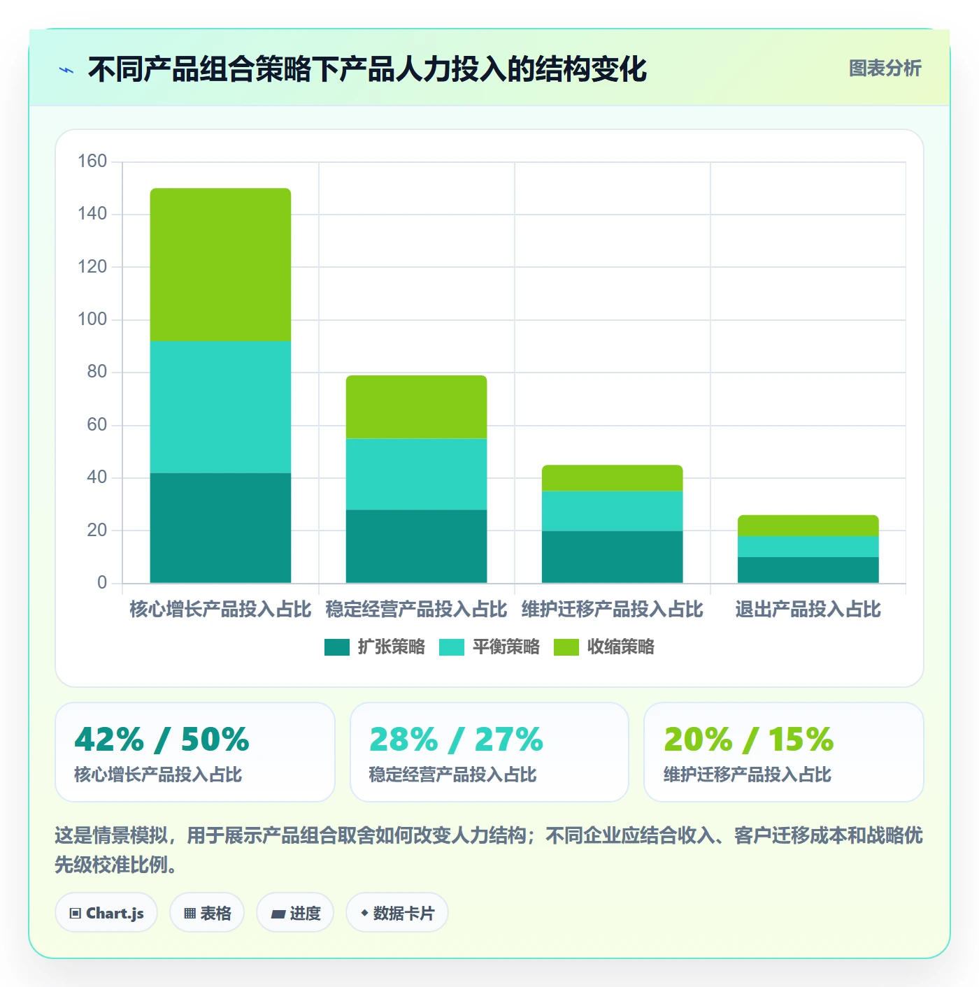 人力规划最佳实践：产品经理人力资源计划最佳实践，常见问题
