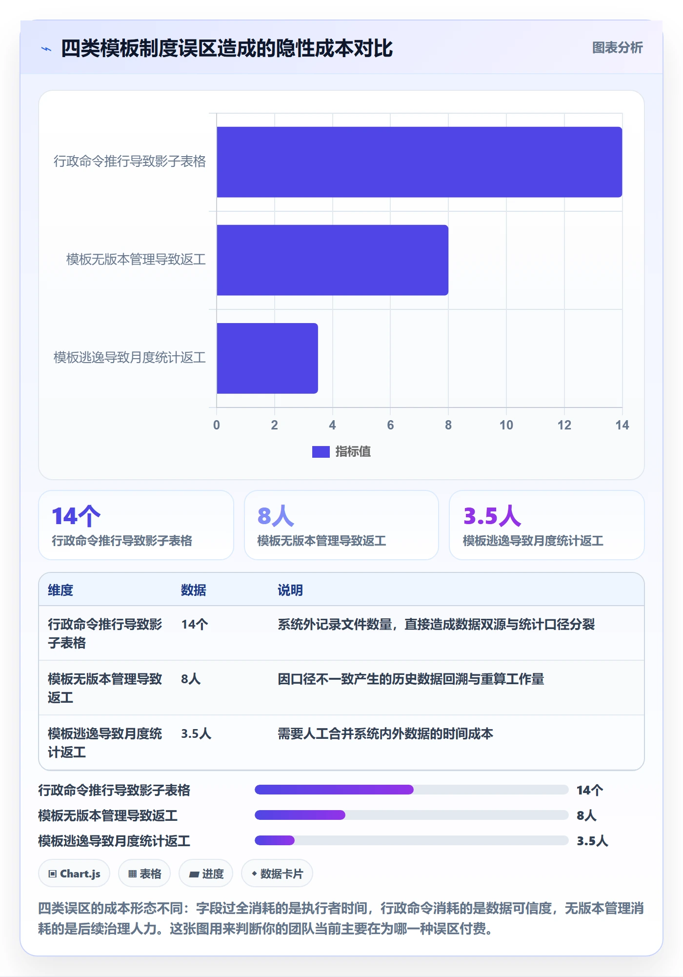 标准项目落地方案:研发团队开展项目模板的制度设计案例解析
