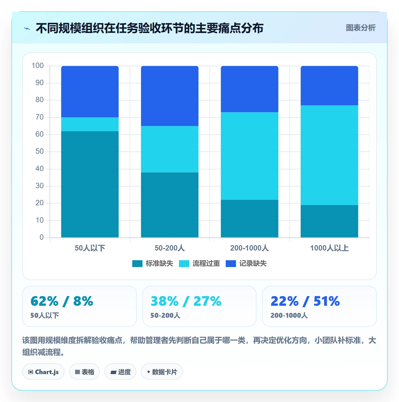 任务验收验收全流程:企业管理者入门指南与一文讲清