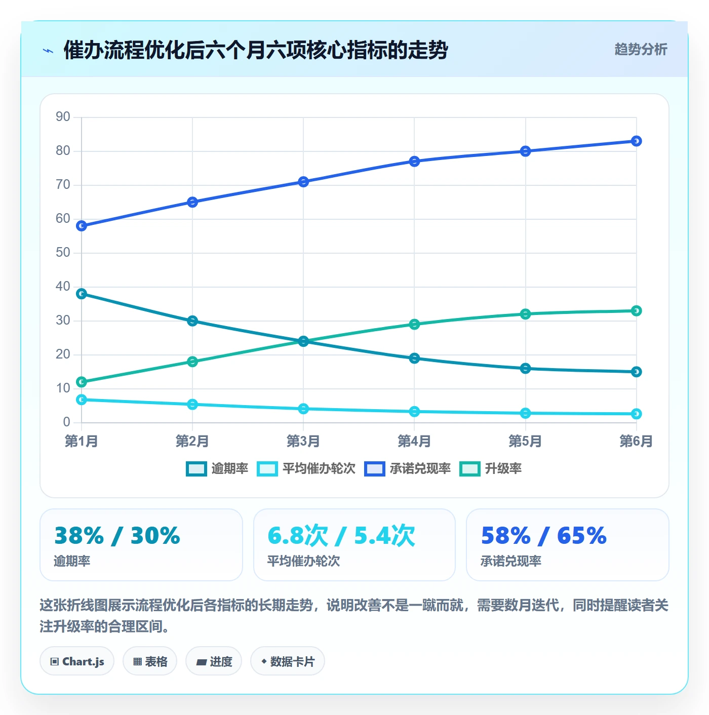 催办实操方法:实施团队提升任务提醒效率的流程优化方法与模板