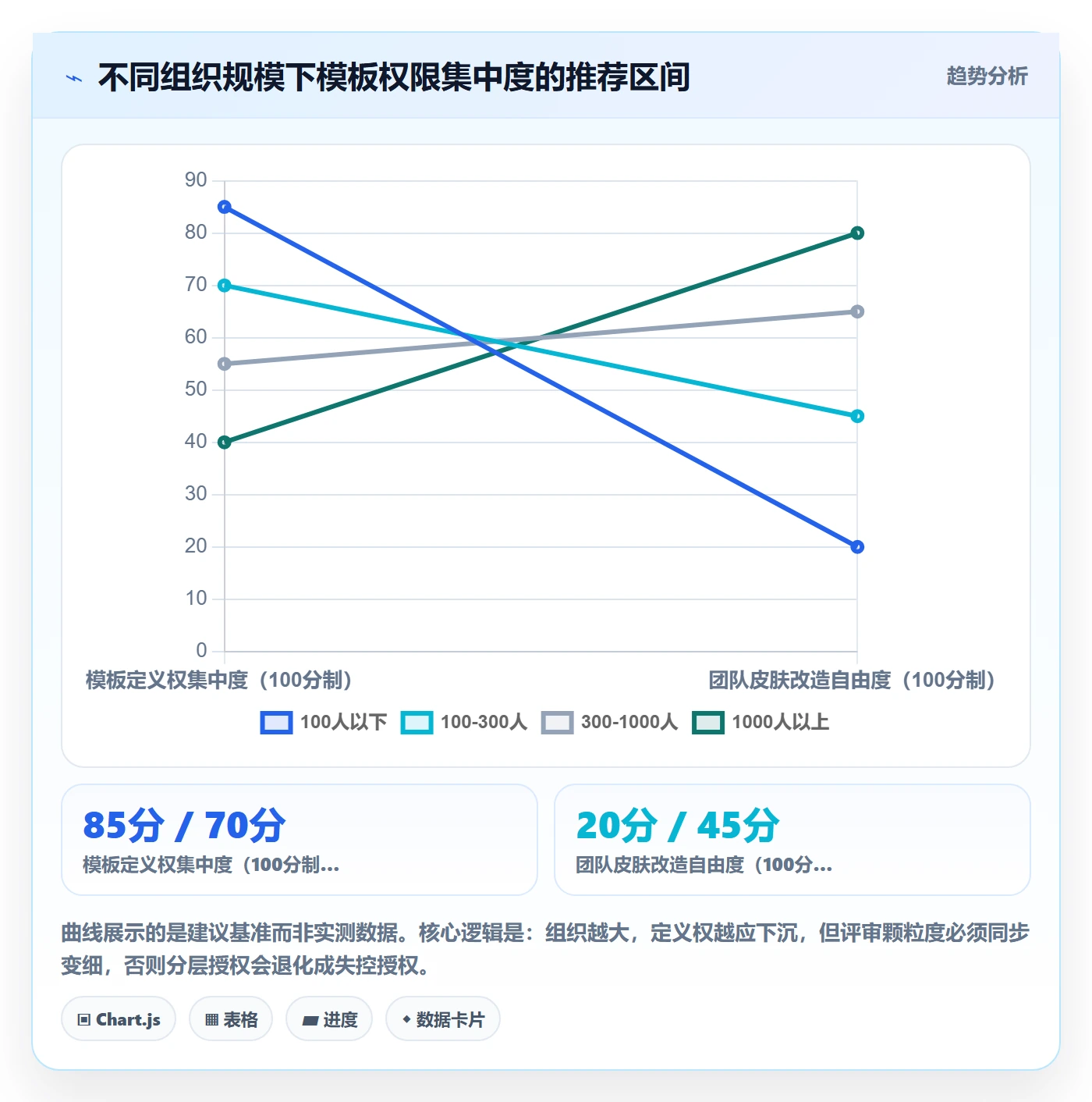 项目模板模板权限全流程:企业管理者流程优化与一文讲清