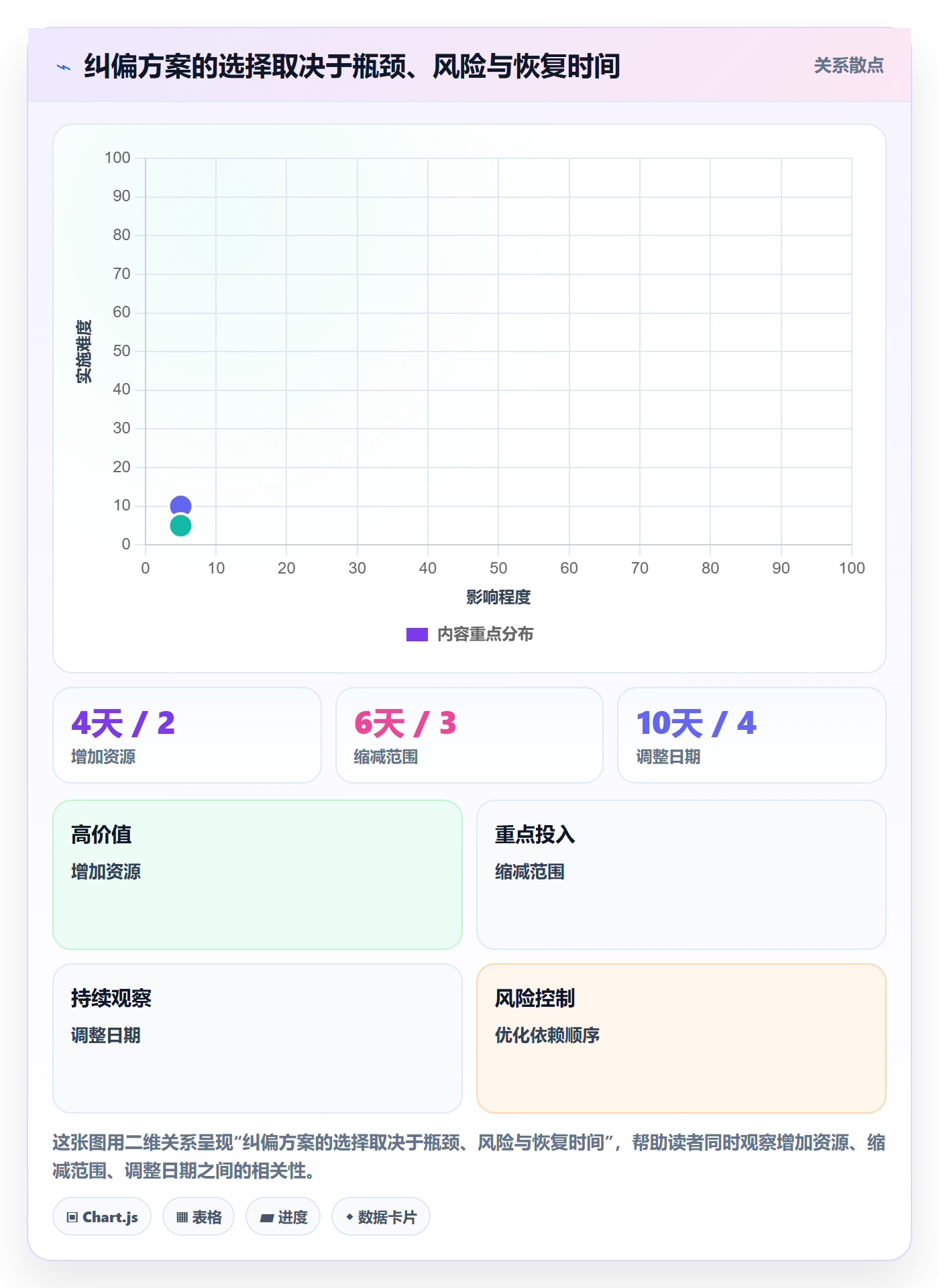 进度跟踪进展全流程:企业管理者入门指南与一文讲清