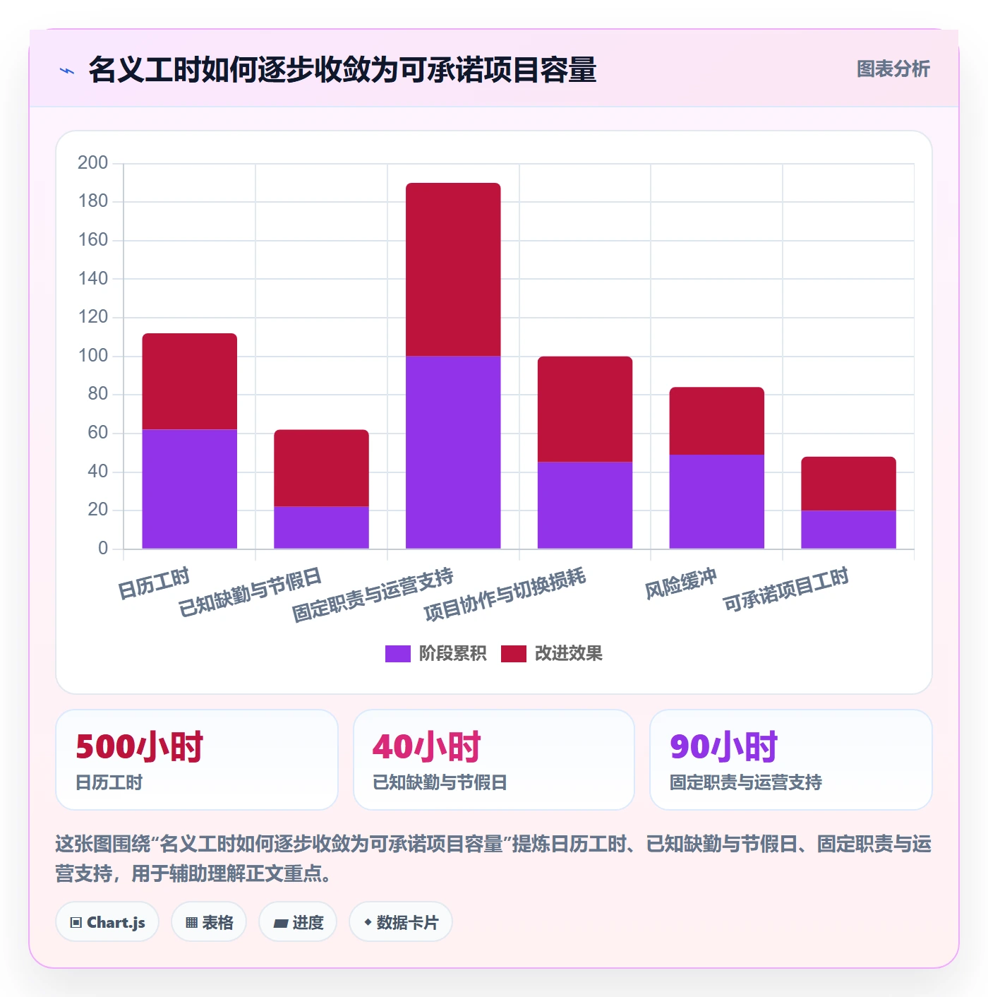 可用工时管理指南：项目负责人如何做好人力资源计划，最佳实践全流程