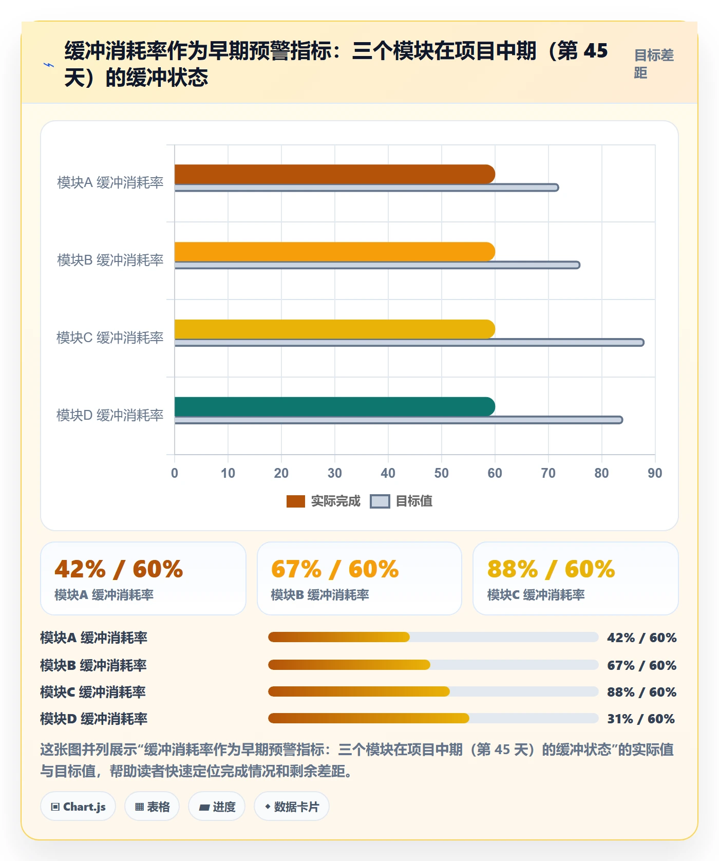 进度偏差落地方案：项目经理开展进度管理的入门指南案例解析