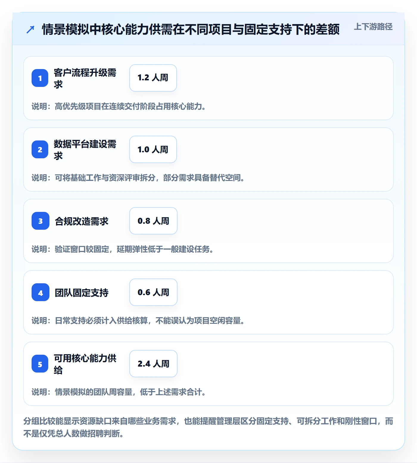 角色管理方法大全：管理层资源管理入门指南落地清单