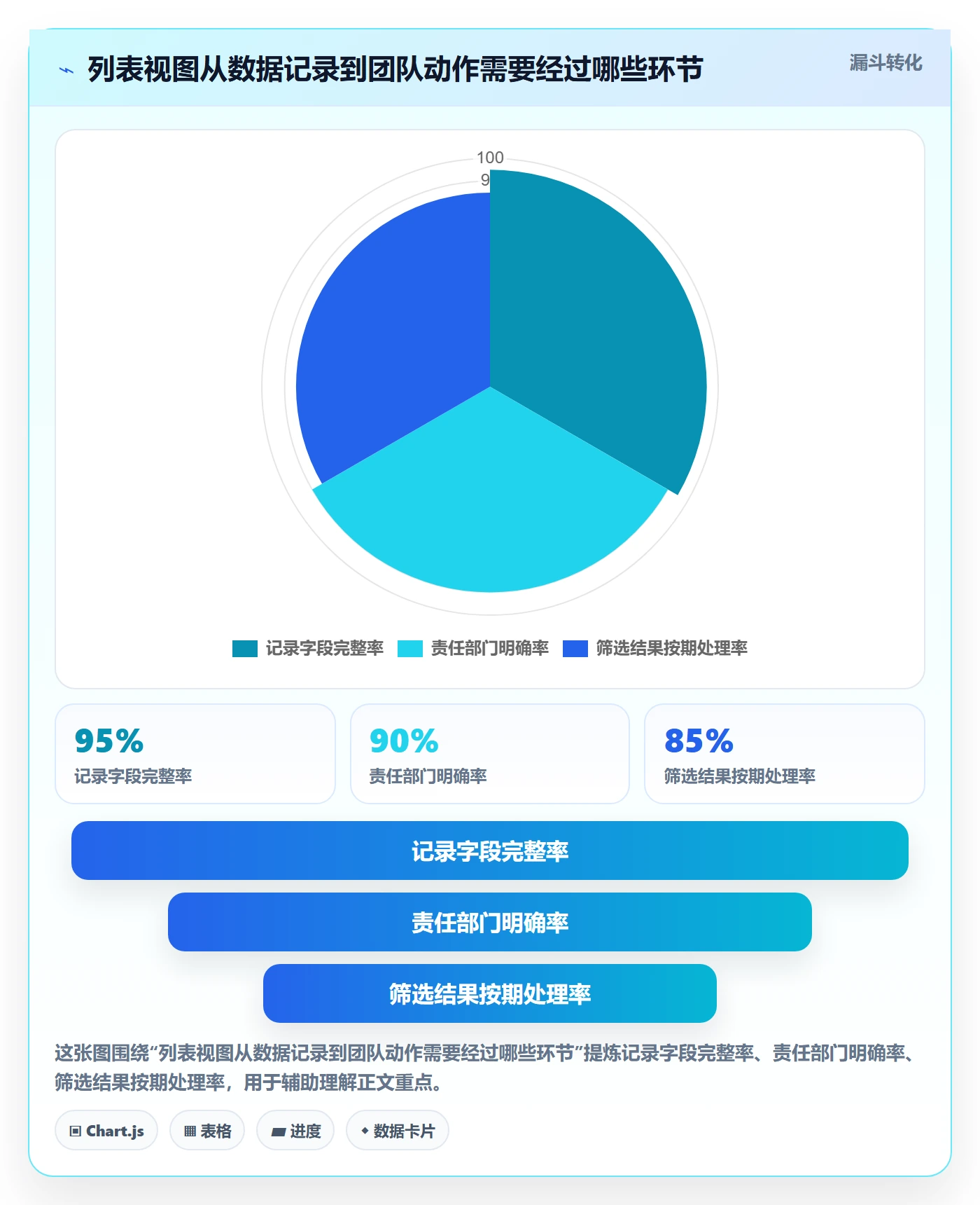 筛选落地方案：跨部门团队开展列表视图的数据分析案例解析
