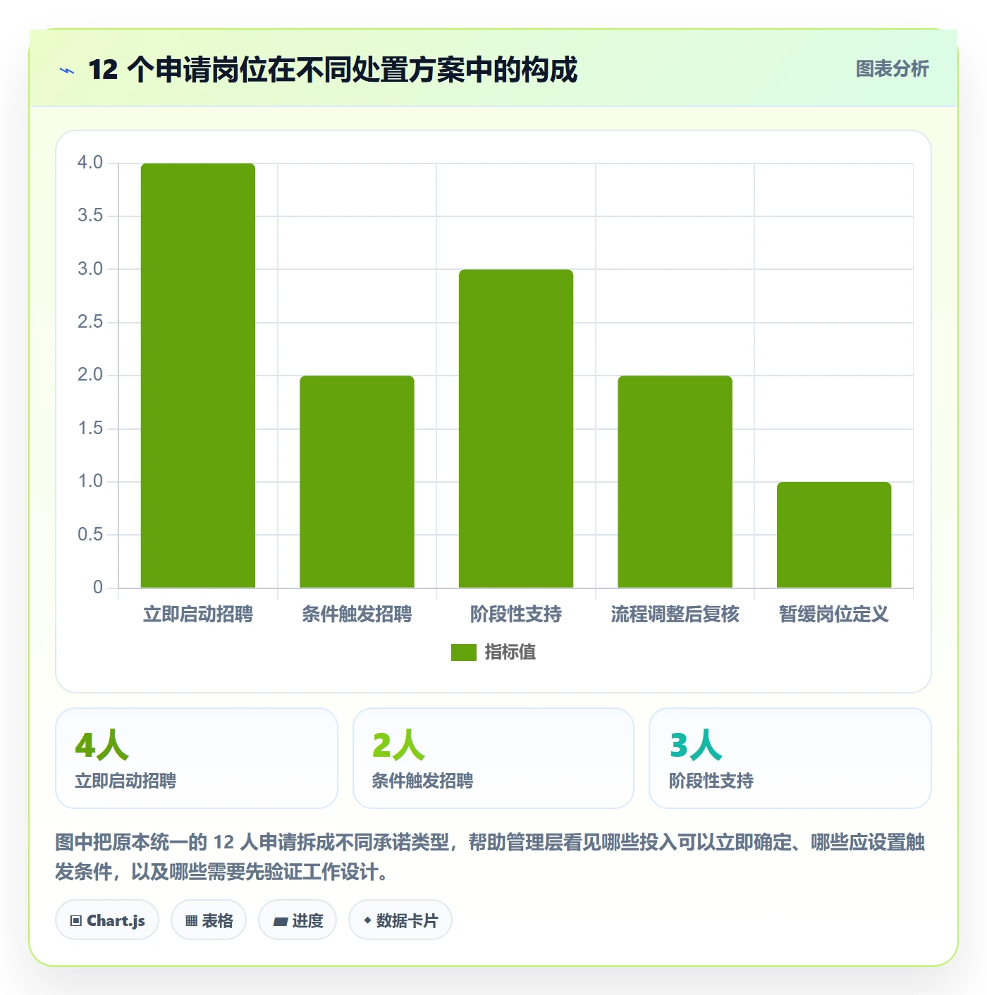 人力资源计划人员投入教程:管理层数据分析,避坑指南